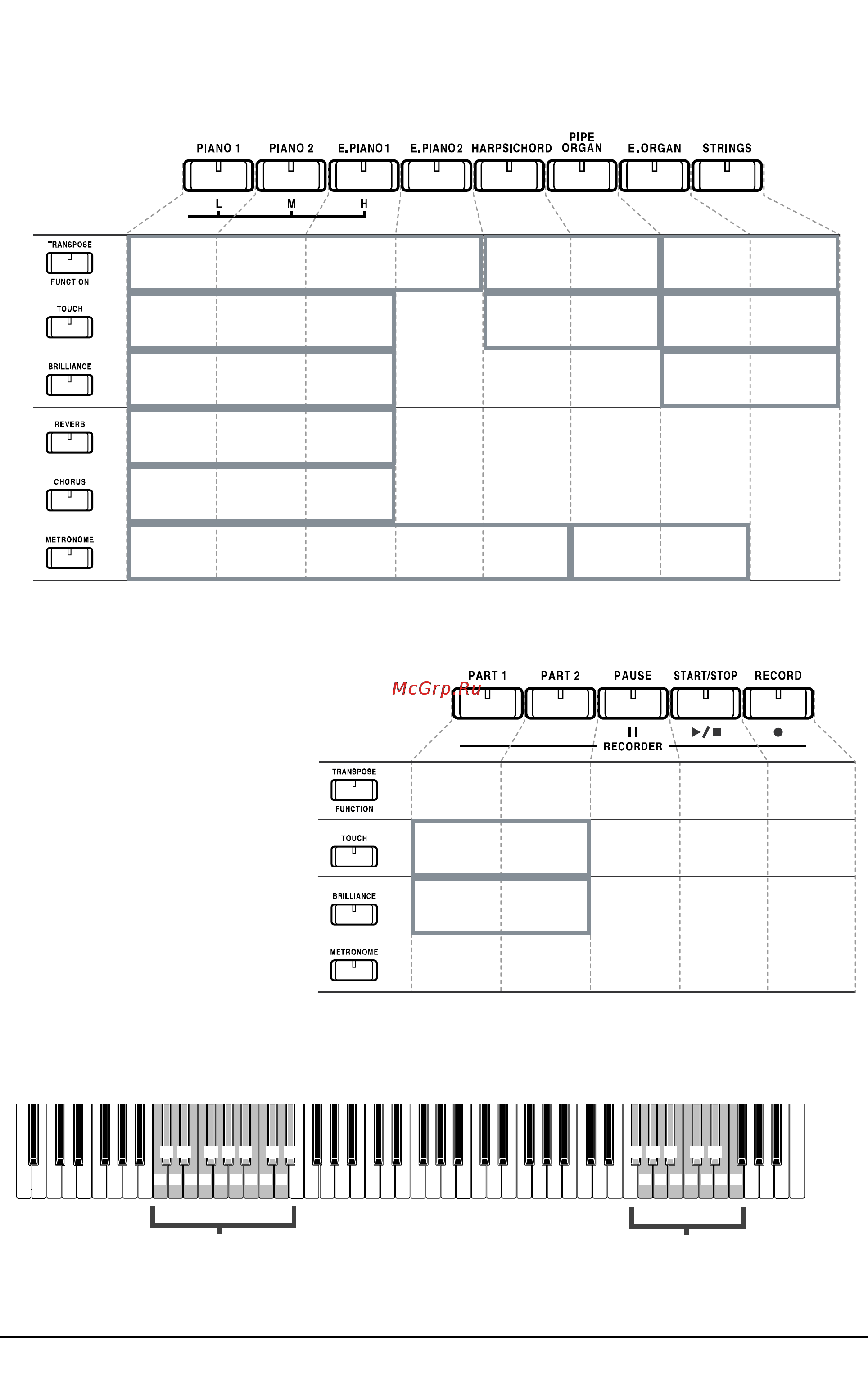 Korg C-3200 [6/38] Переключатели и функциональные клавиши