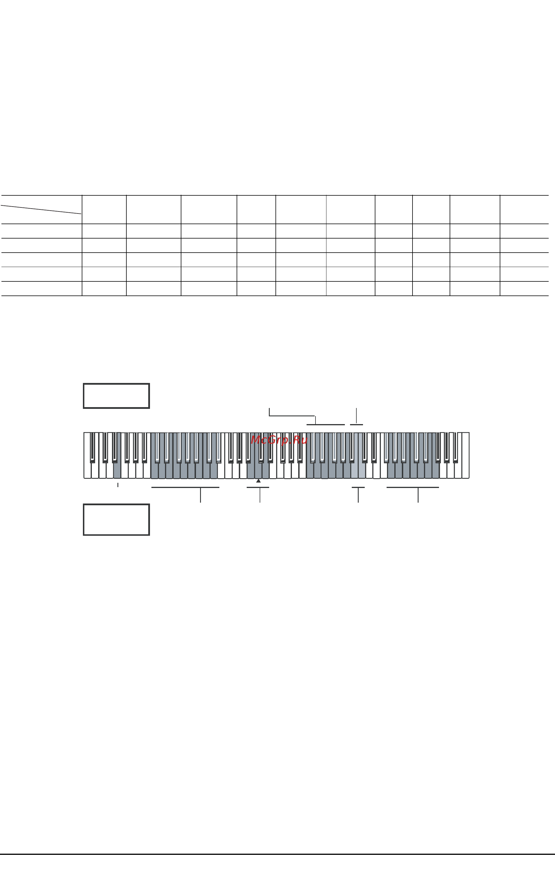 Korg C-320 [22/23] Команды быстрого доступа