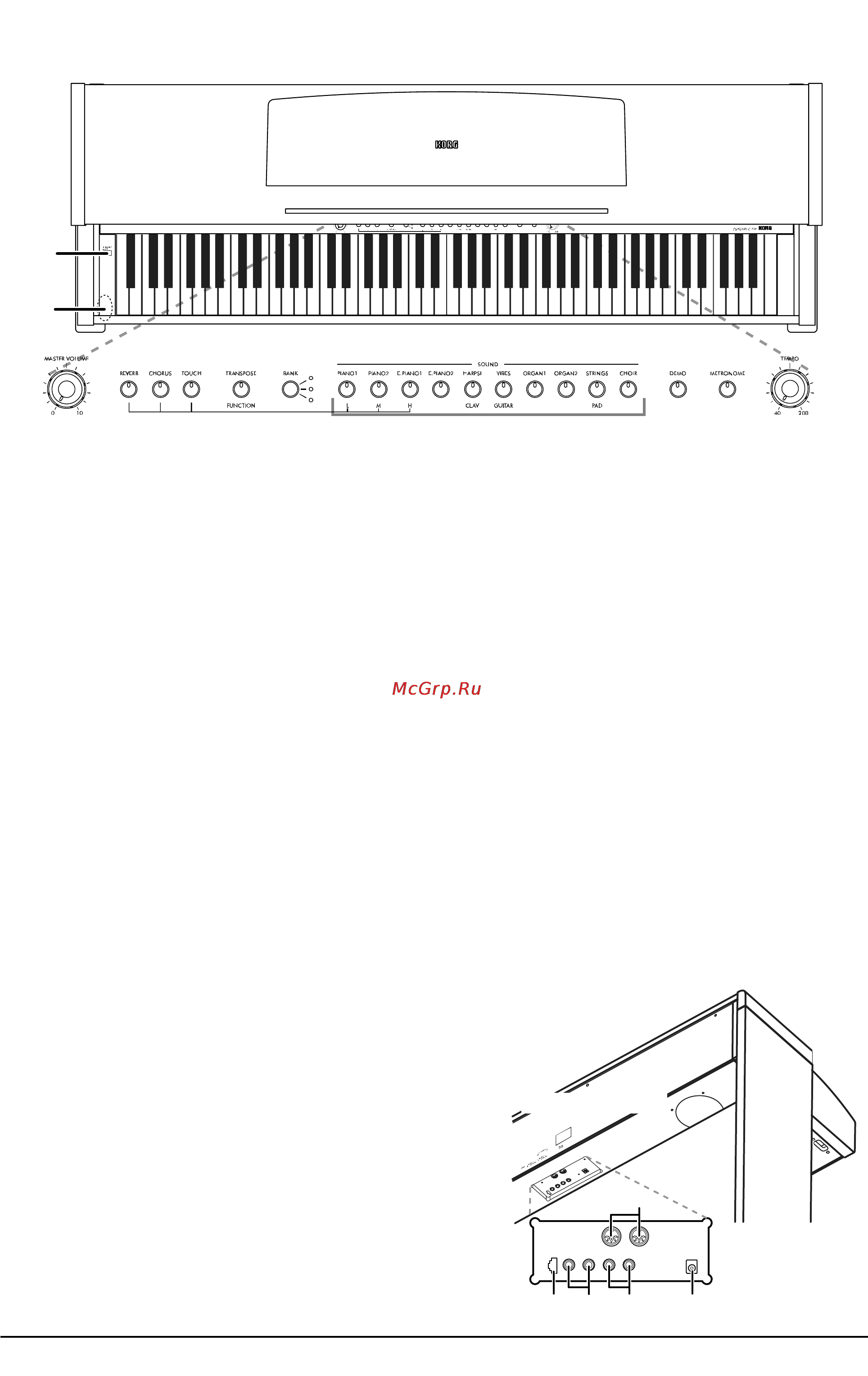 Korg C-320 [5/23] Панели инструмента