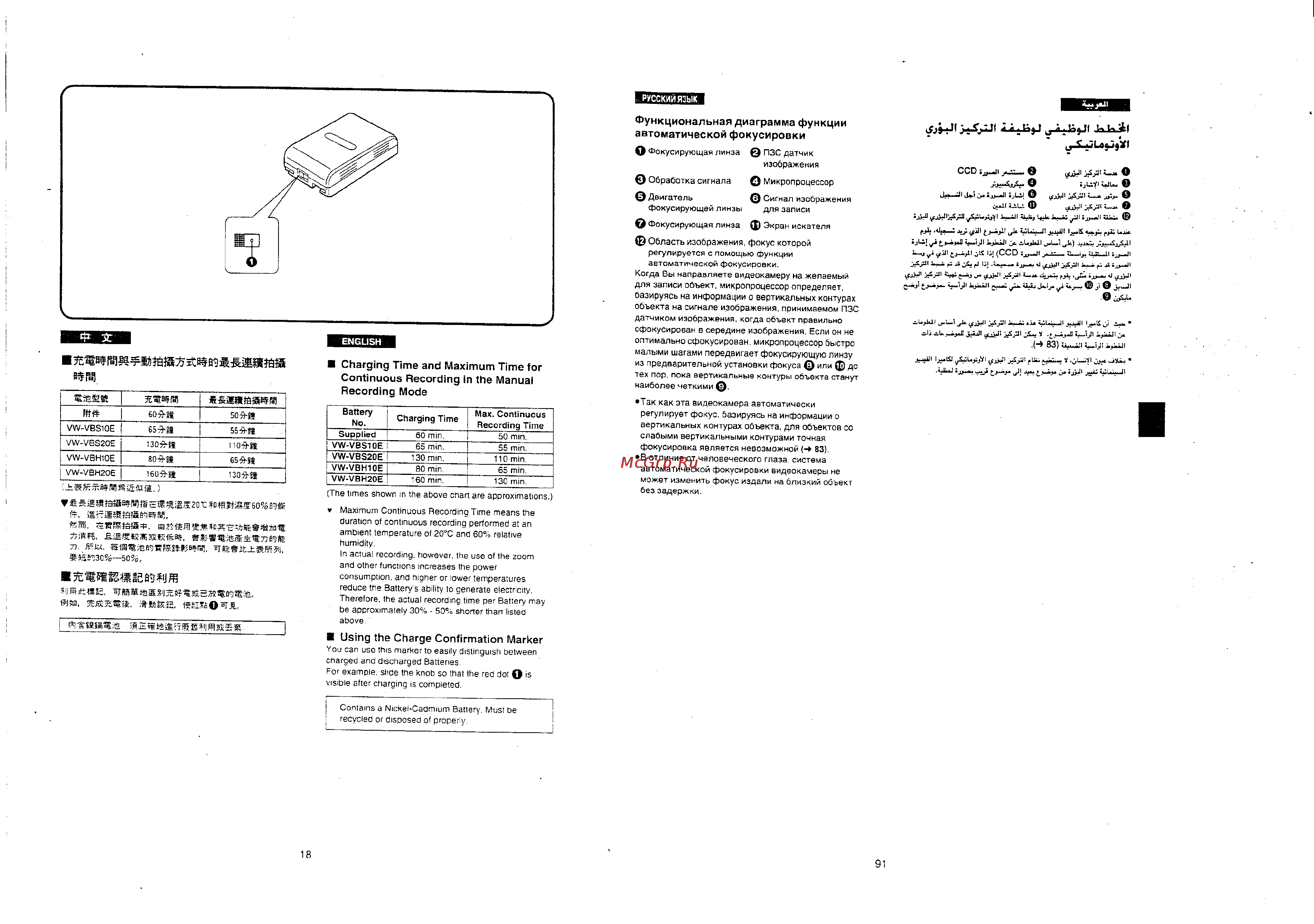 Panasonic NV-RX10EN [15/51] Функциональная диаграмма функции