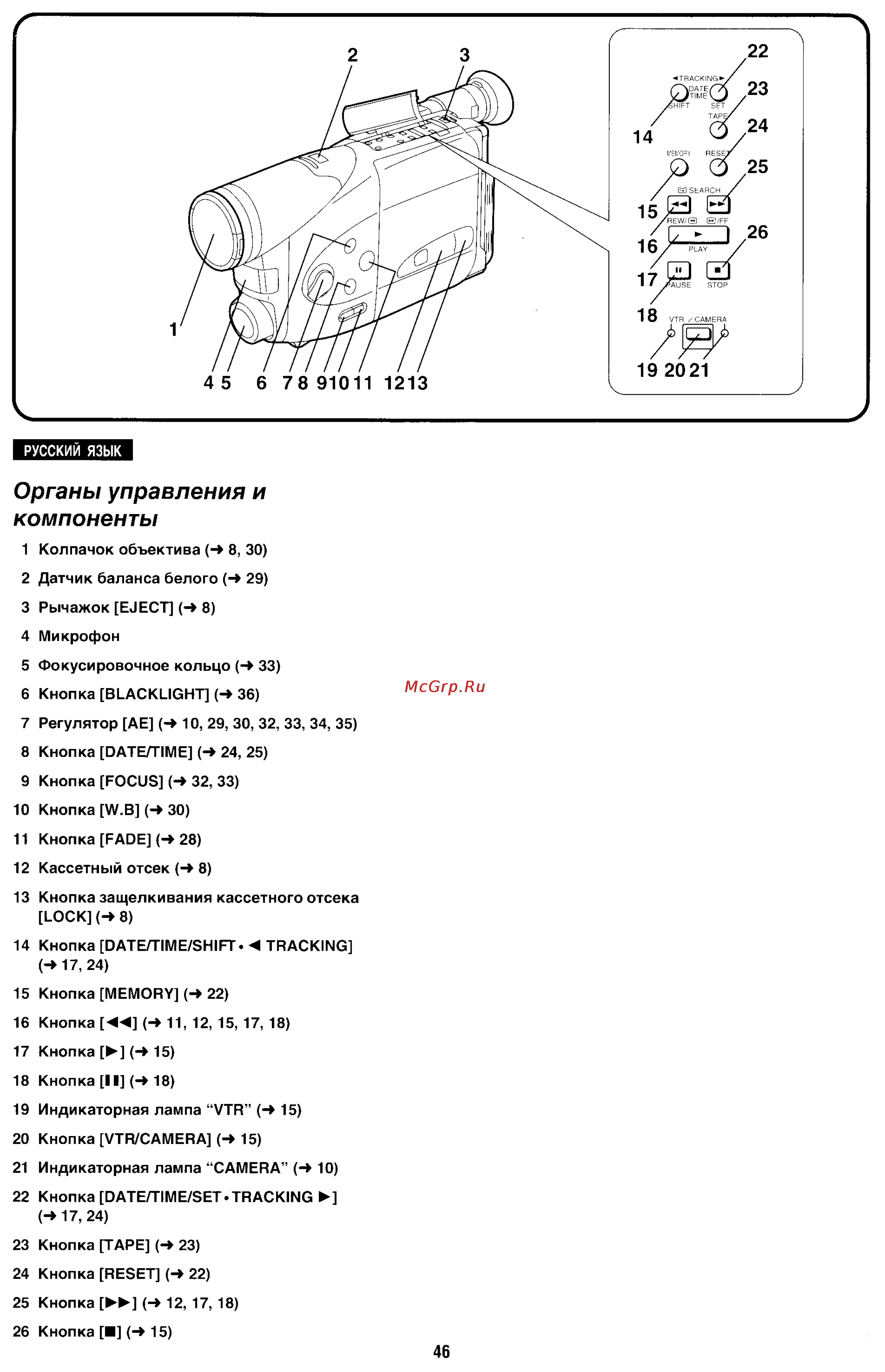 Panasonic NV-R11E [46/49] Органы управления и компоненты