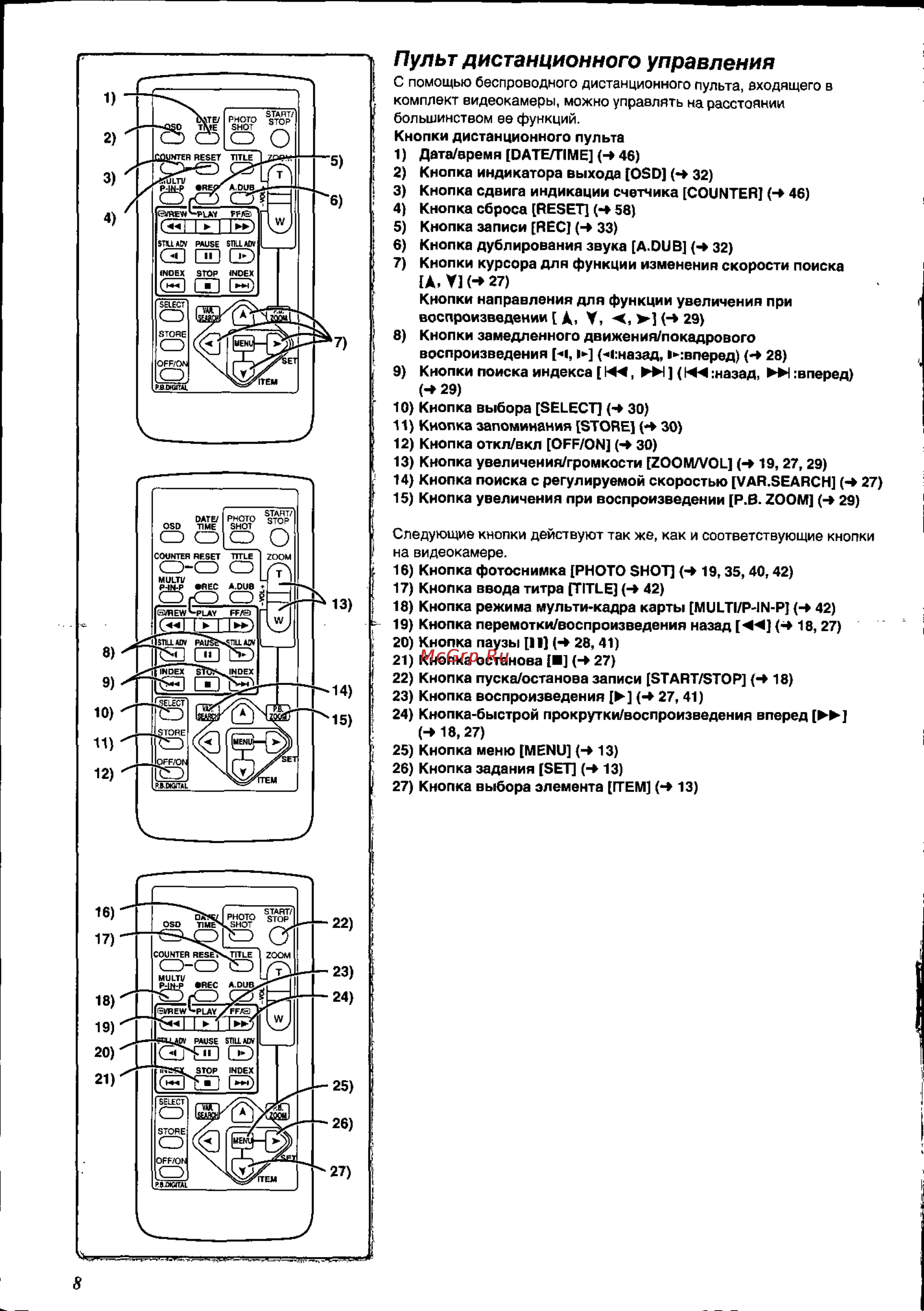 Panasonic NV-MX8EN [8/60] Пульт дистанционного управления