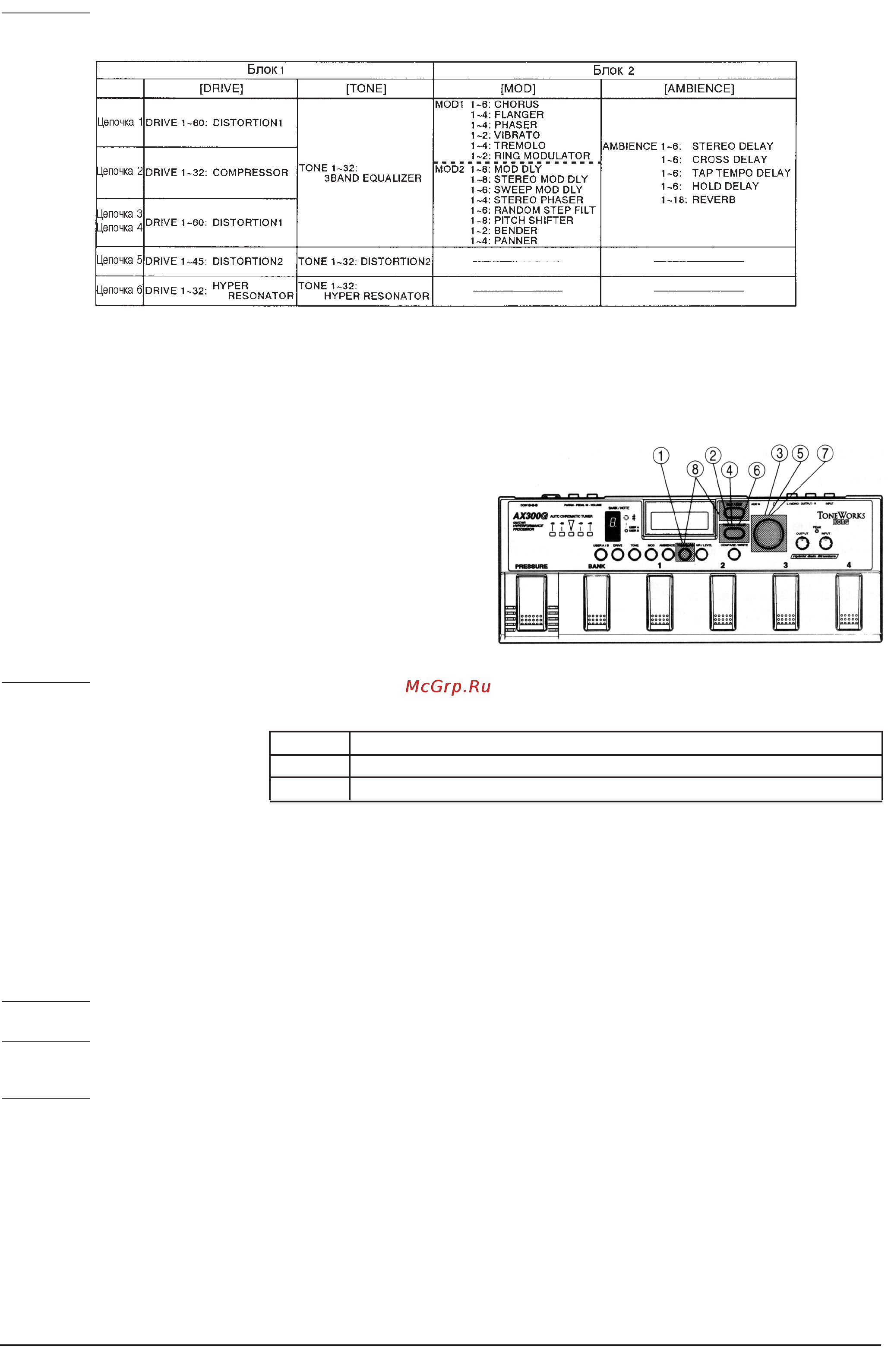 Korg AX300G [12/20] 2 редактирование параметров pressure