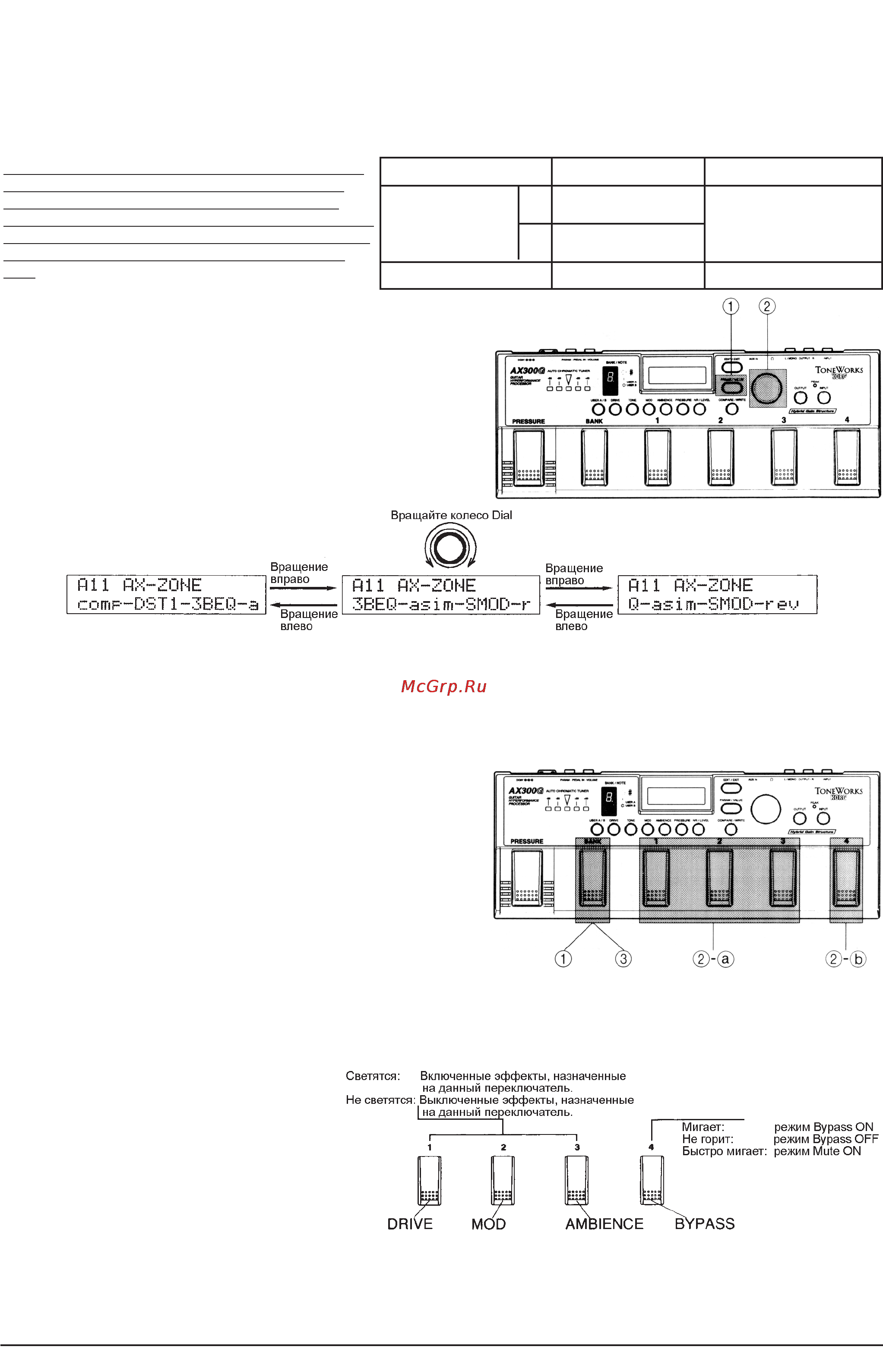 Korg AX300G [7/20] Выбор пользовательских и пресетных программ program change 2