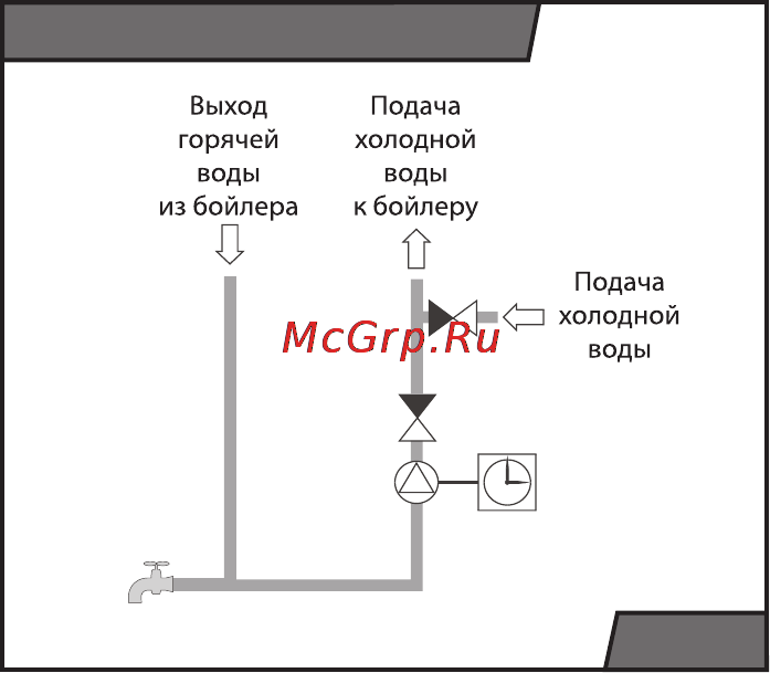 Protherm B60Z [8/20] Схема циркуляции гв