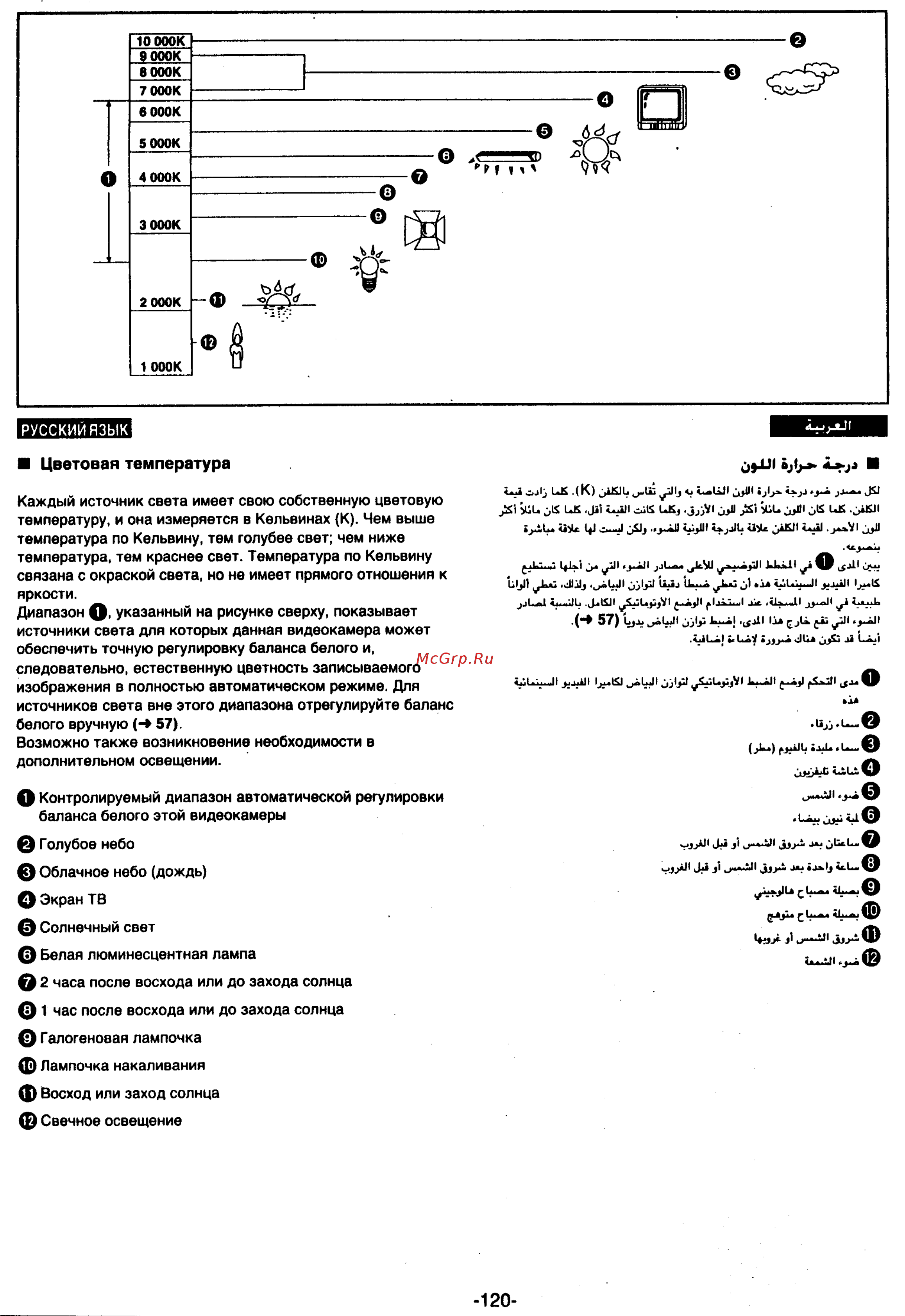Panasonic NV-MX7DEN [120/139] 9 01 р в