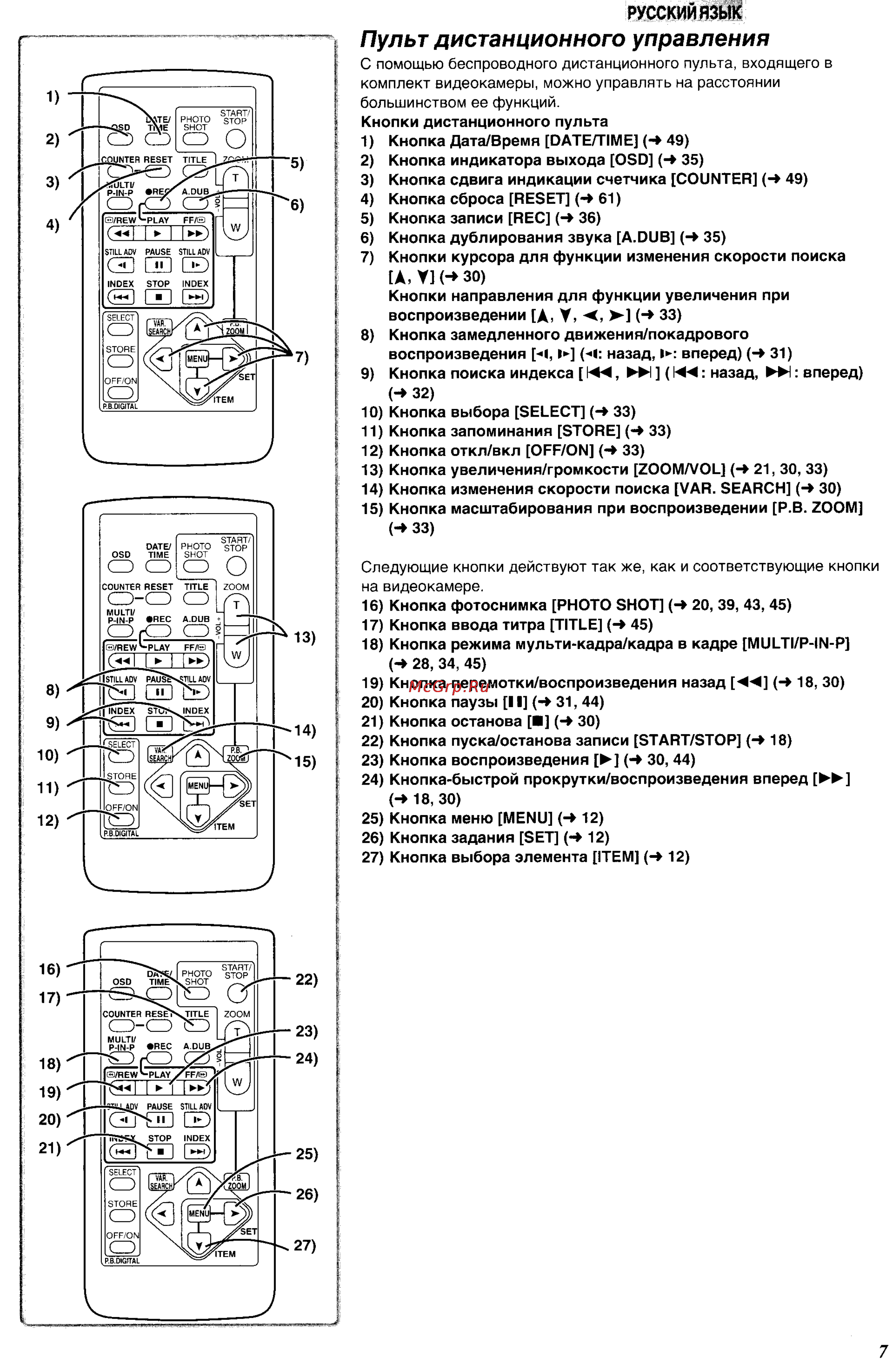 Panasonic NV-MX350EN [7/63] Пульт дистанционного управления