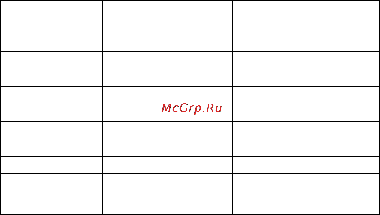 Polaris PFS 0309 AD Инструкция по эксплуатации онлайн [6/14] 13041