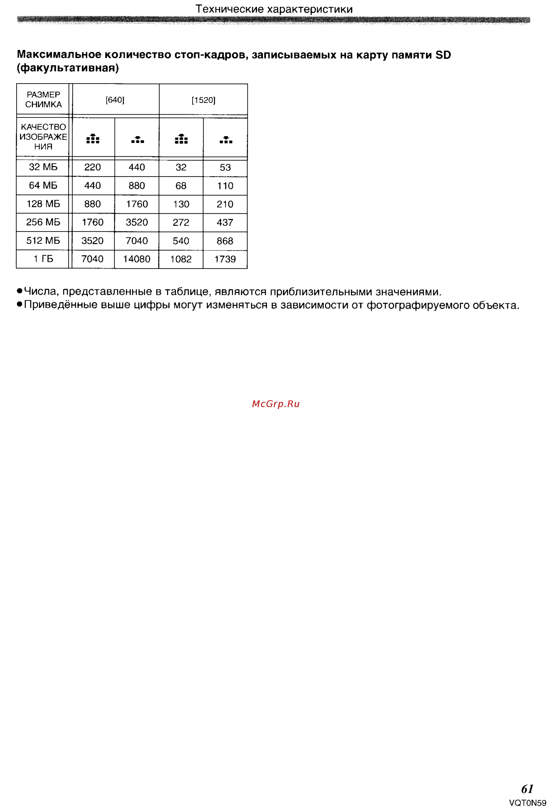 Panasonic NV-GS75GC [61/87] Максимальное количество стоп кадров записываемых на карту памяти 80 факультативная