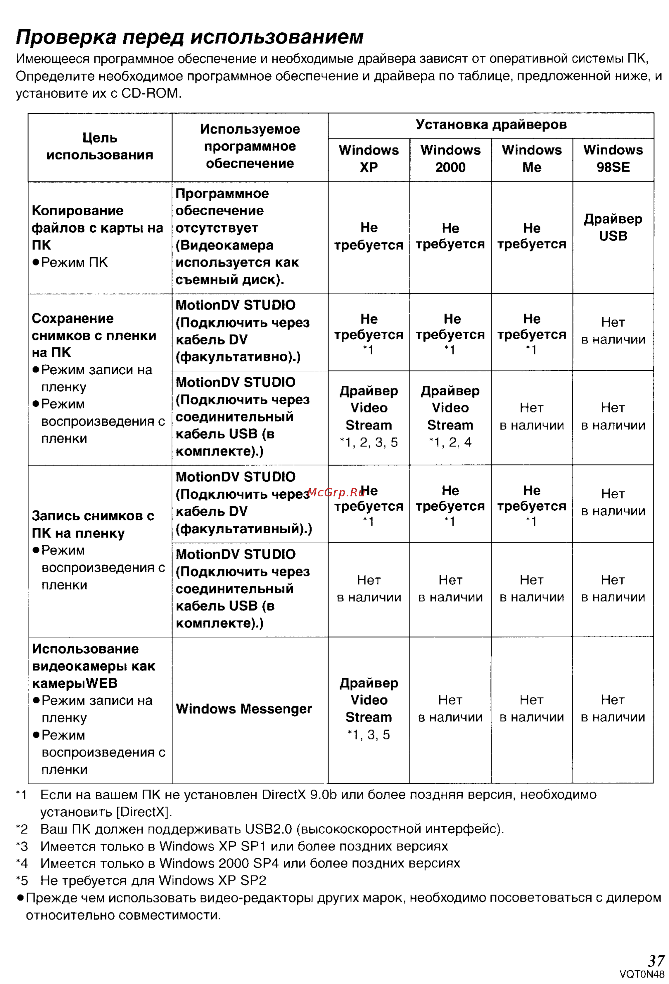 Panasonic NV-GS75GC [67/87] Проверка перед использованием
