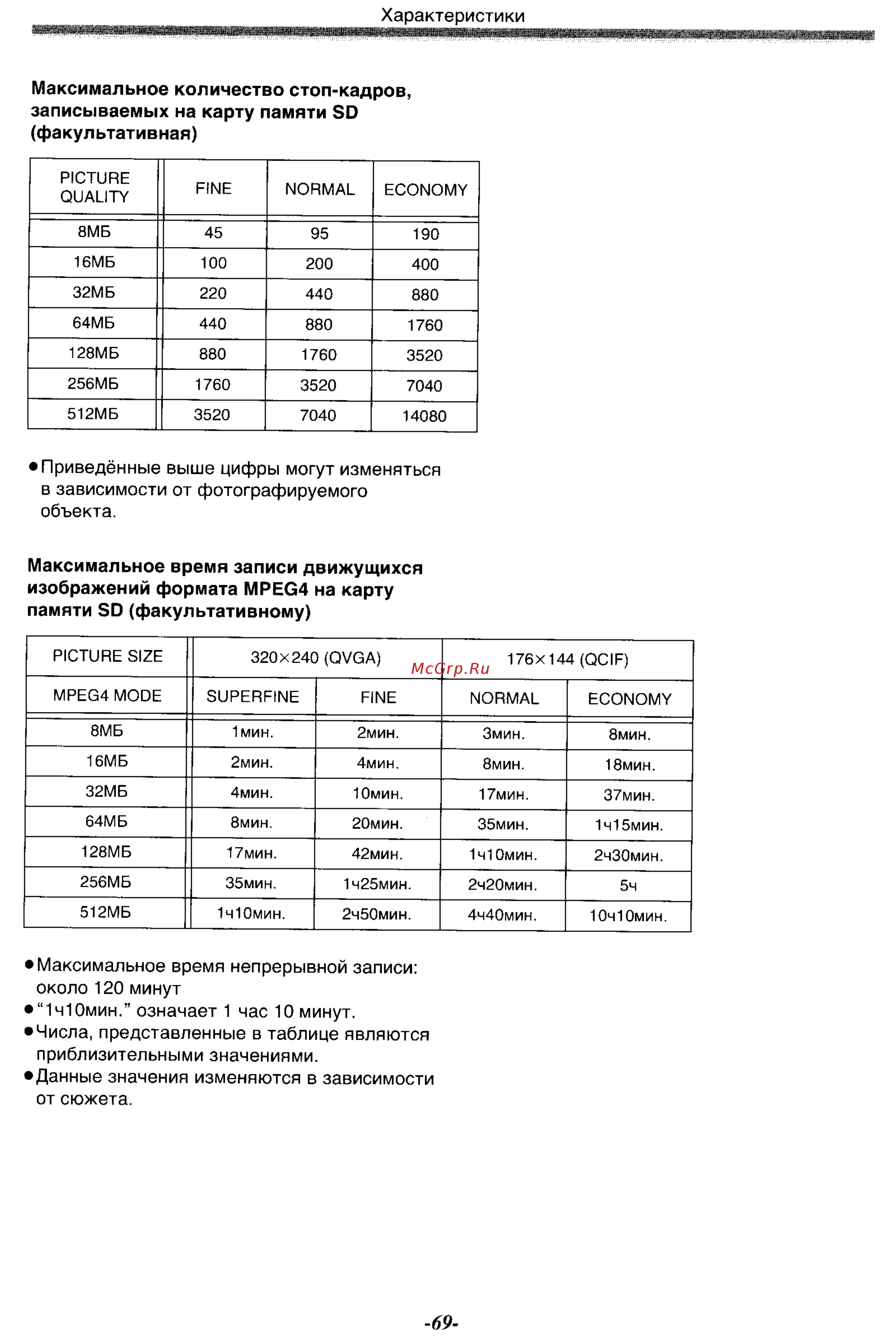 Panasonic NV-GS55GC [69/93] Характеристики