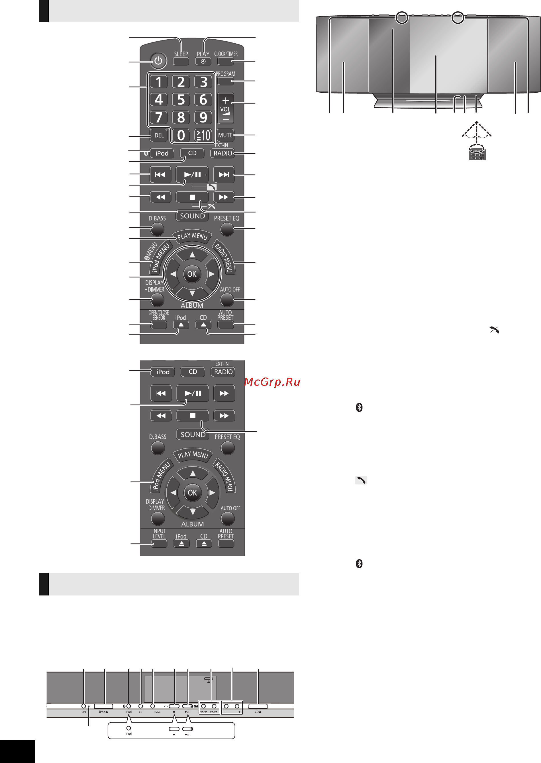 Panasonic SC-HC35 [44/92] Ovládací prvky