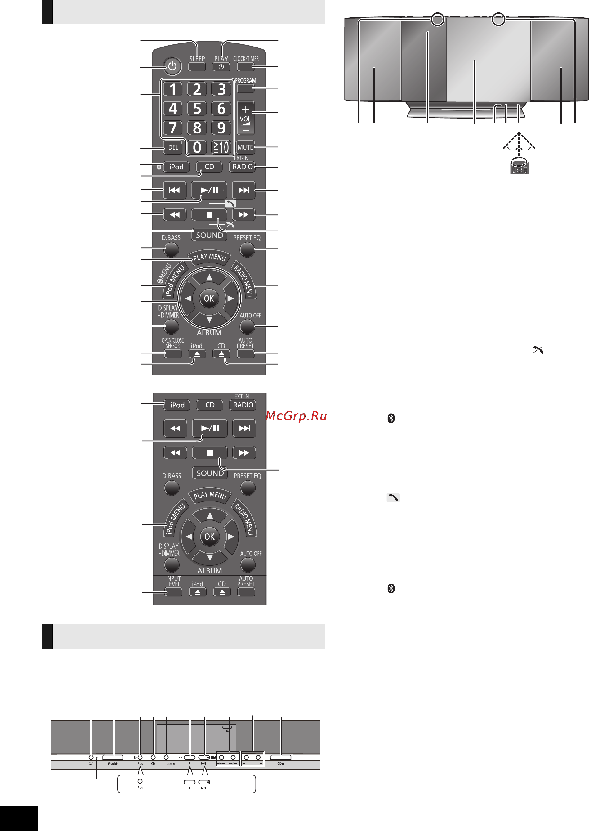Panasonic SC-HC35 [80/92] Довідковий посібник із пристроїв керування