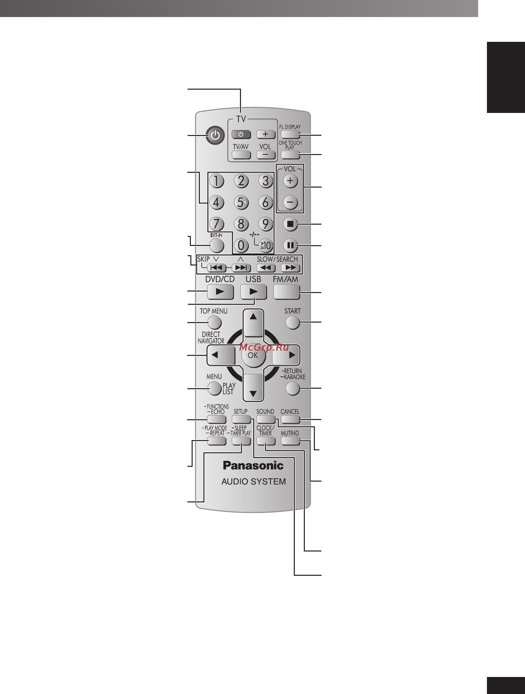 Panasonic SC-PM86D EE-K Инструкция по эксплуатации онлайн [11/72] 17847