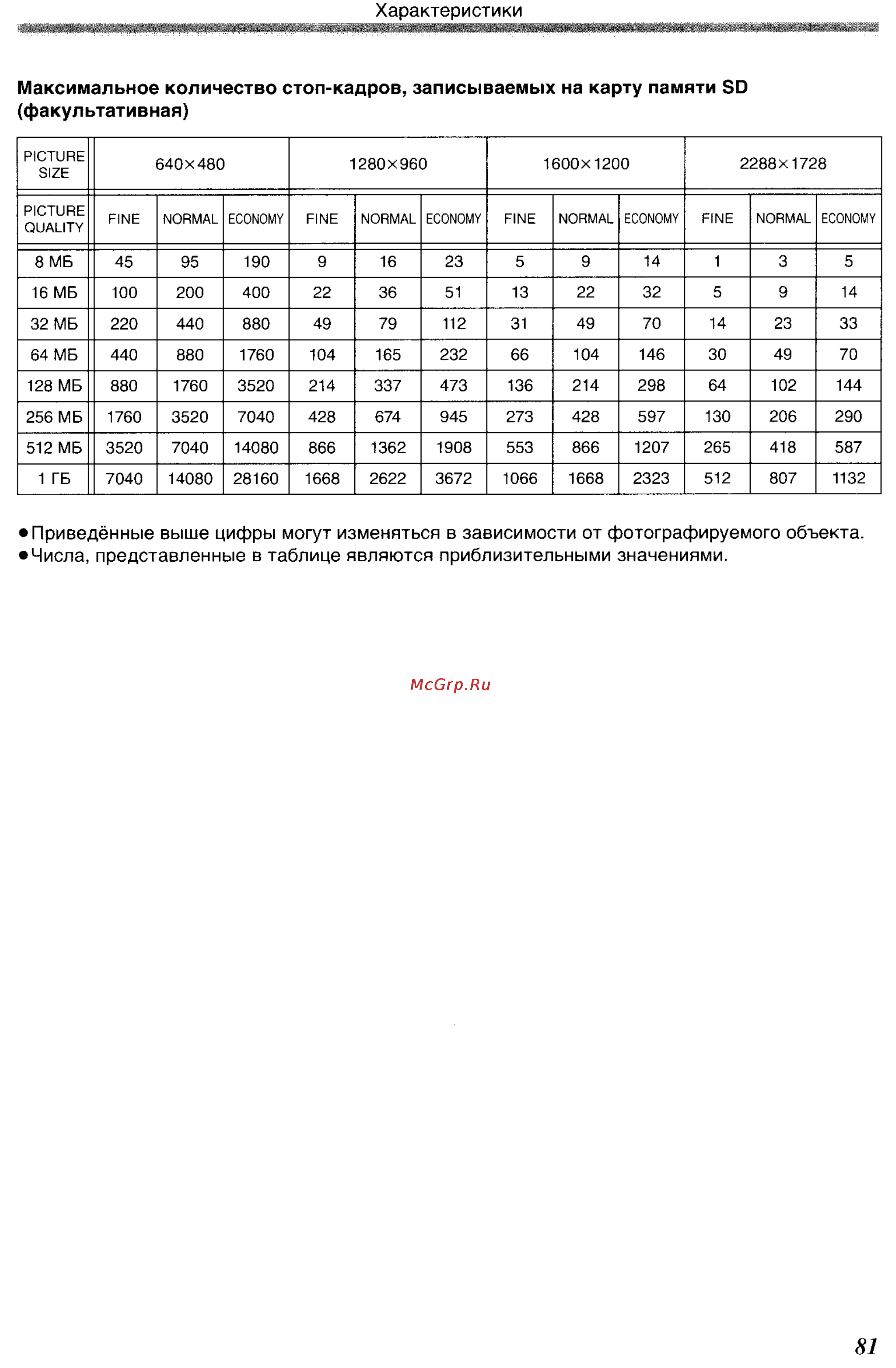 Panasonic NV-GS400GC [81/102] Максимальное количество стоп кадров записываемых на карту памяти 80 факультативная