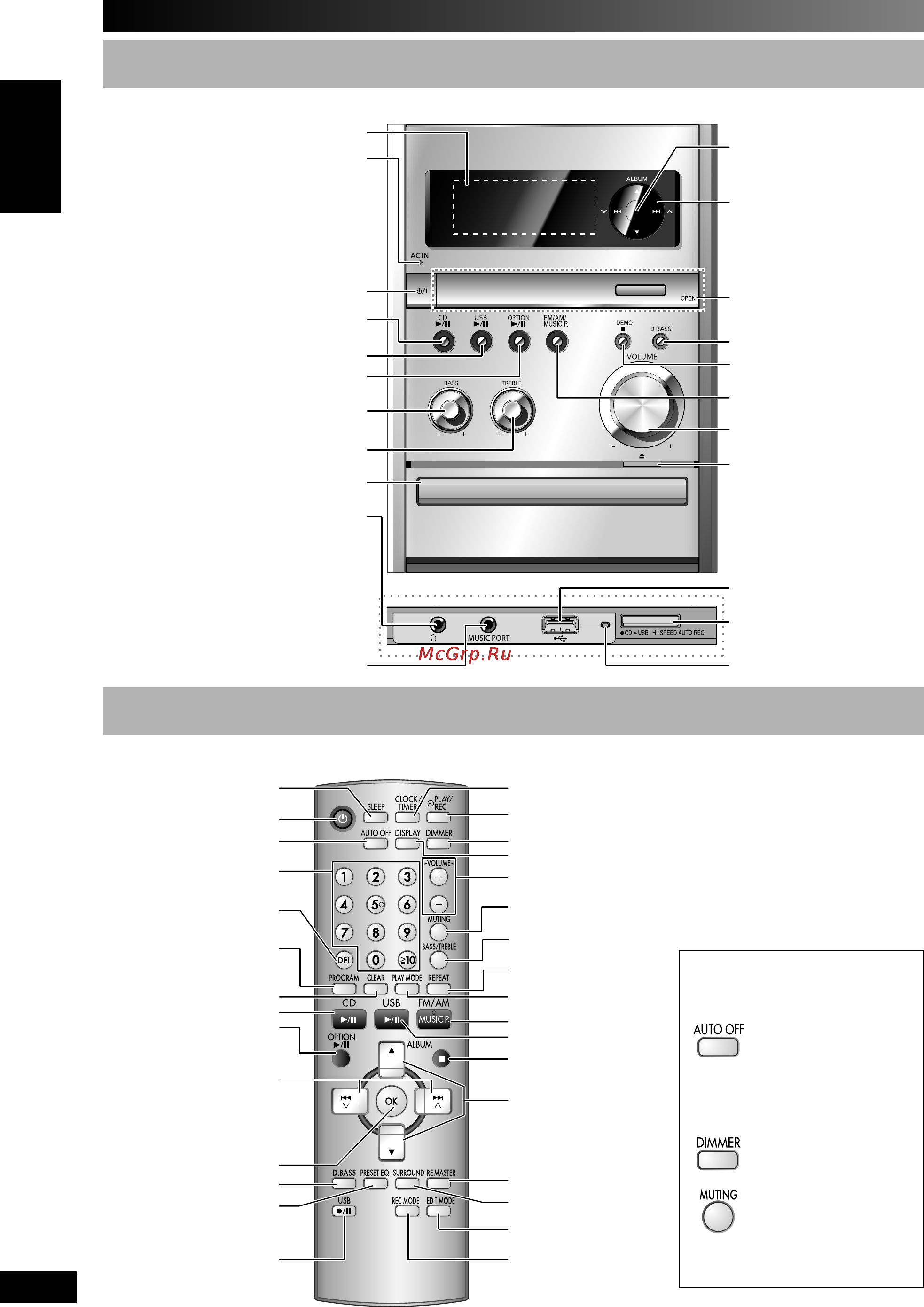 Panasonic SC-PMX3 [6/18] Пульт ду пульт ду