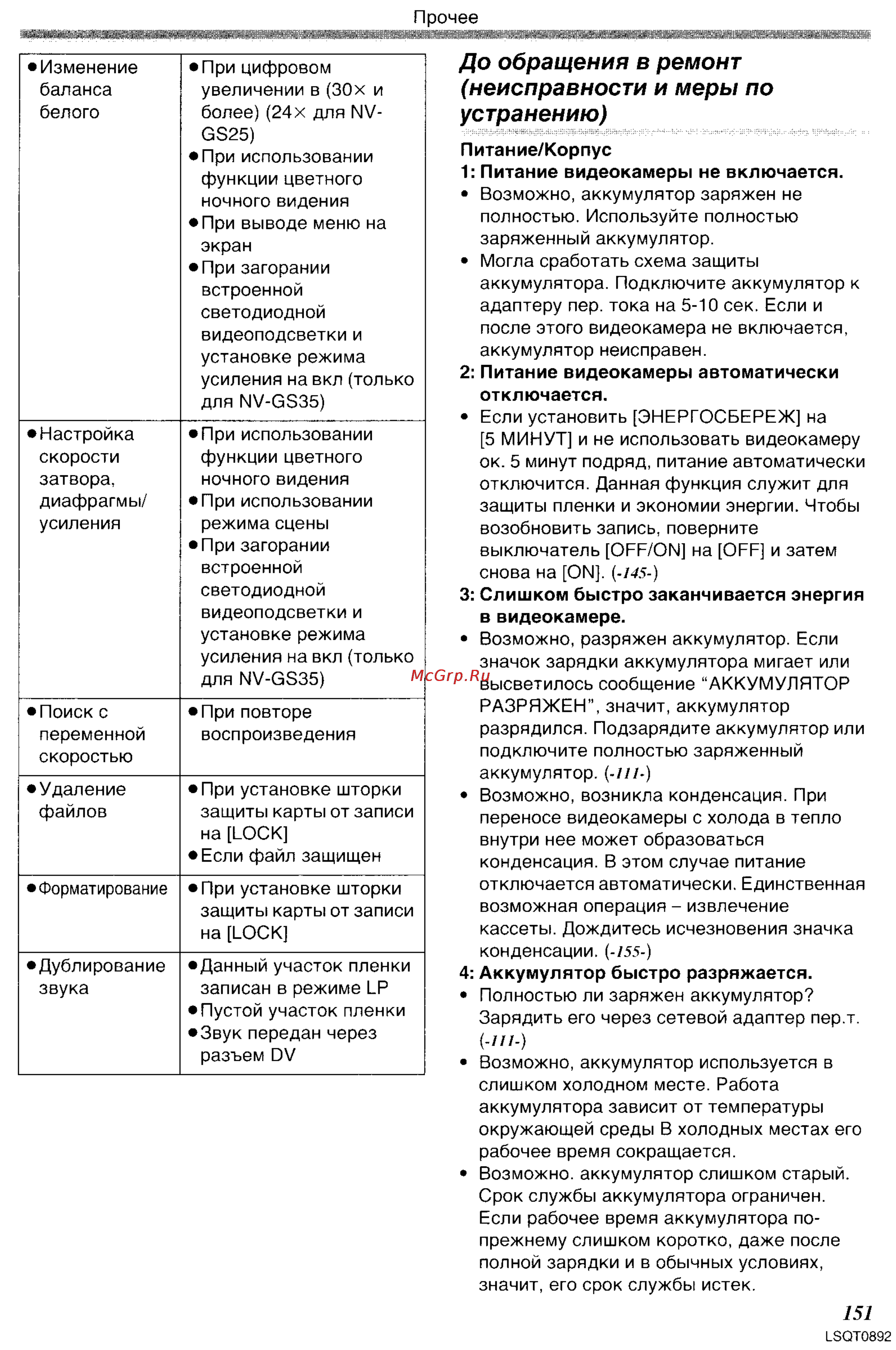 Panasonic NV-GS35GC [48/86] До обращения в ремонт неисправности и меры по устранению