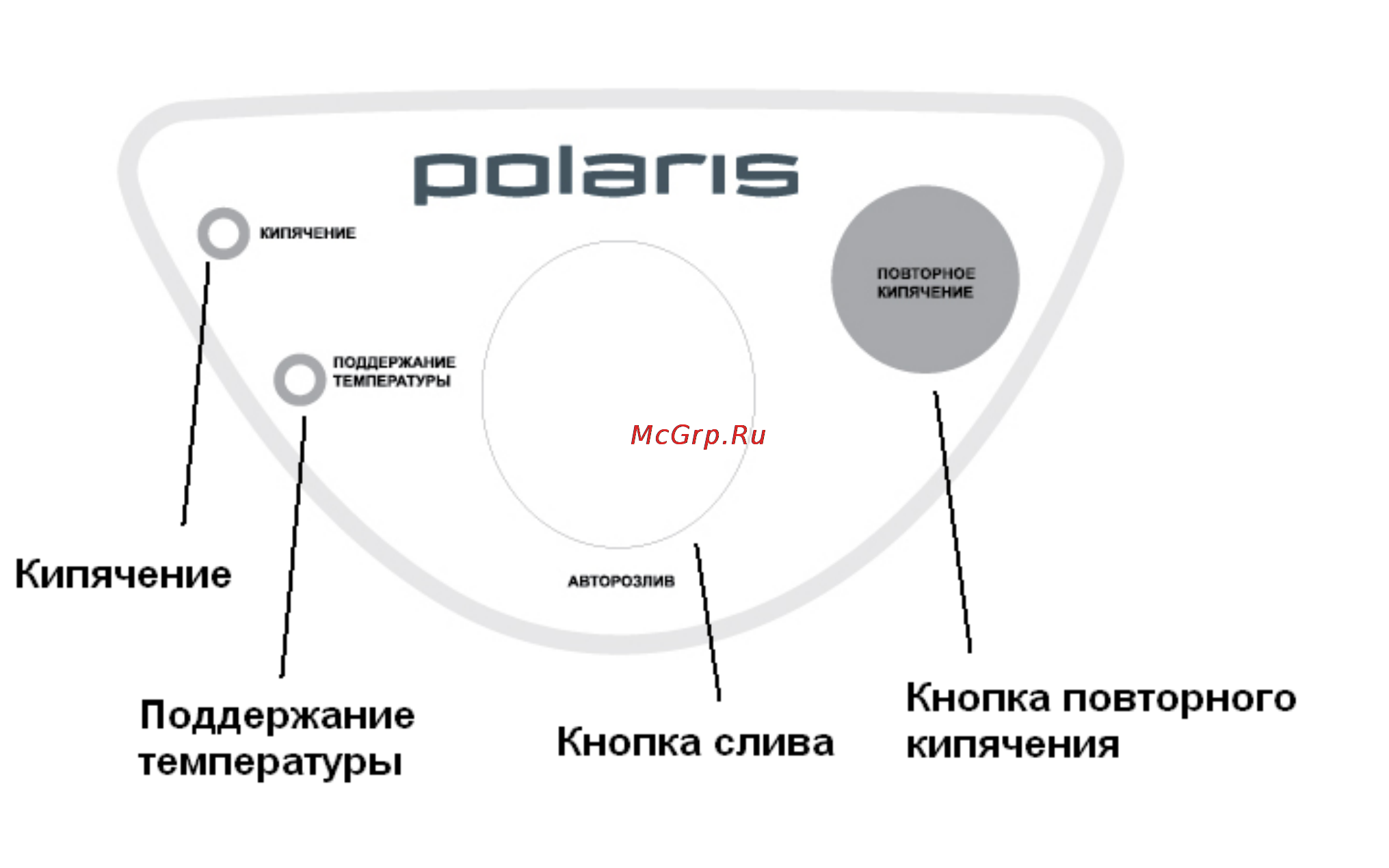 Polaris PWP 3610 [5/9] Панель управления