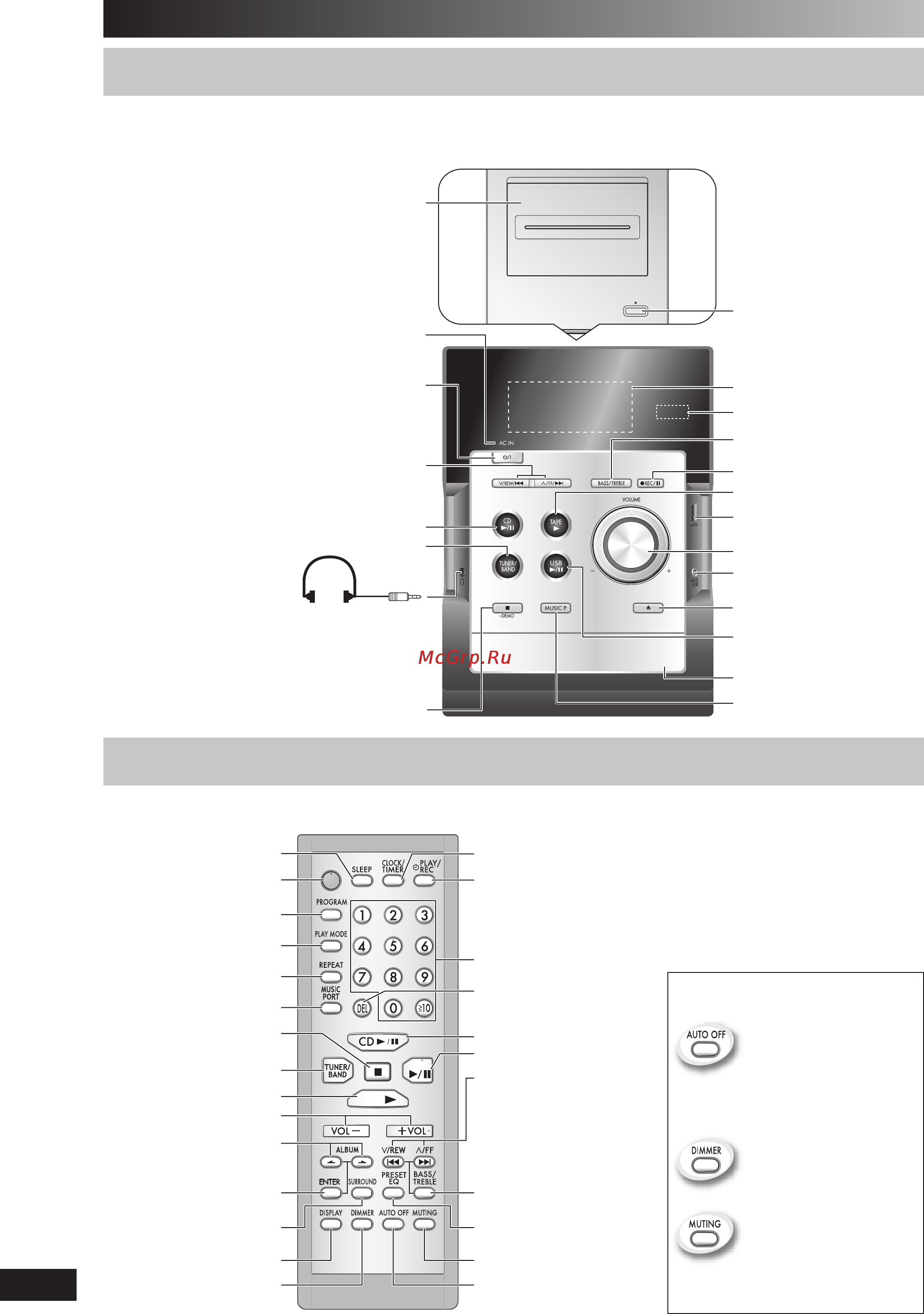 Panasonic SC-PM46 [22/32] Огляд органів управління