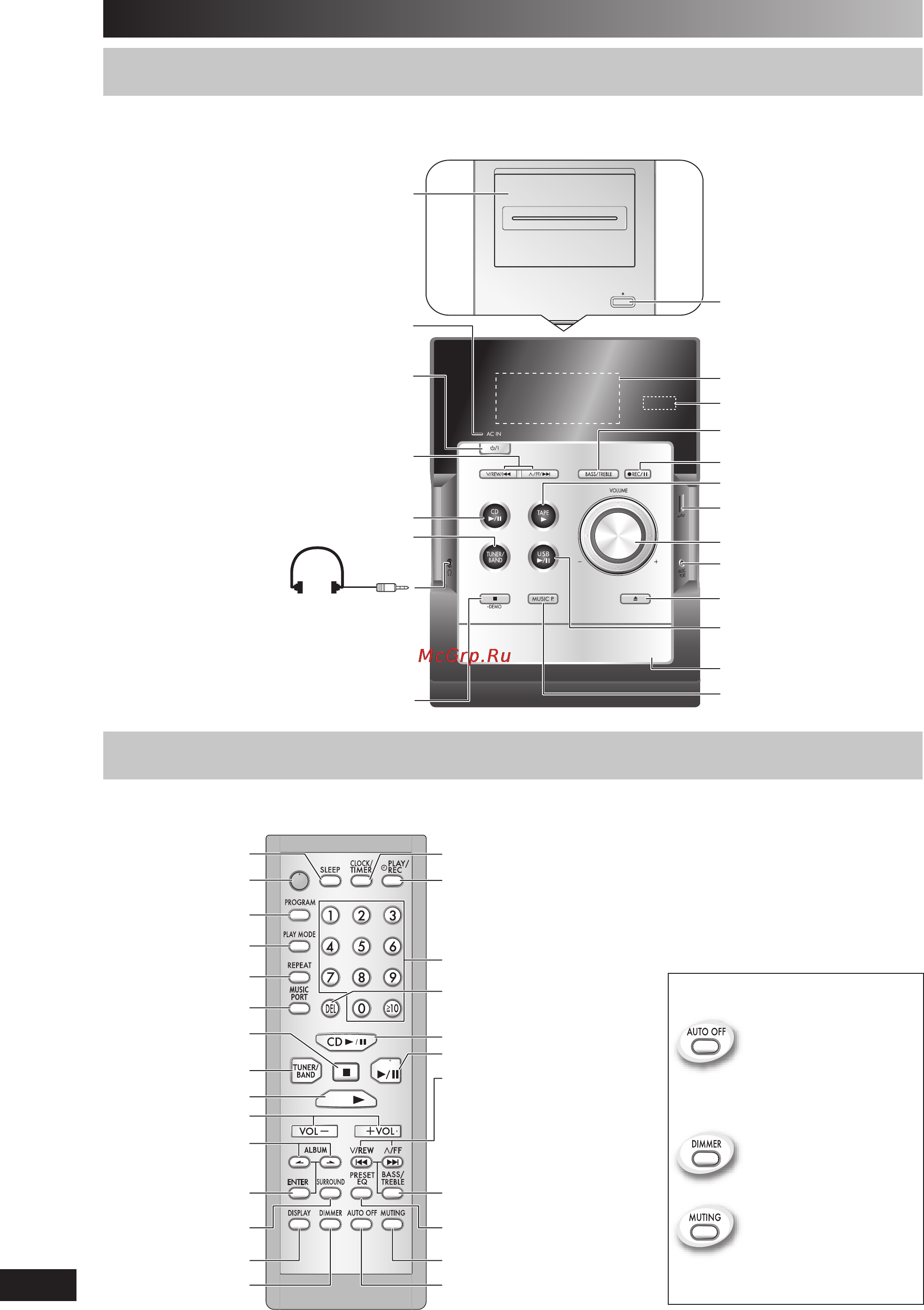 Panasonic SC-PM46 [6/32] Основной аппарат основной аппарат