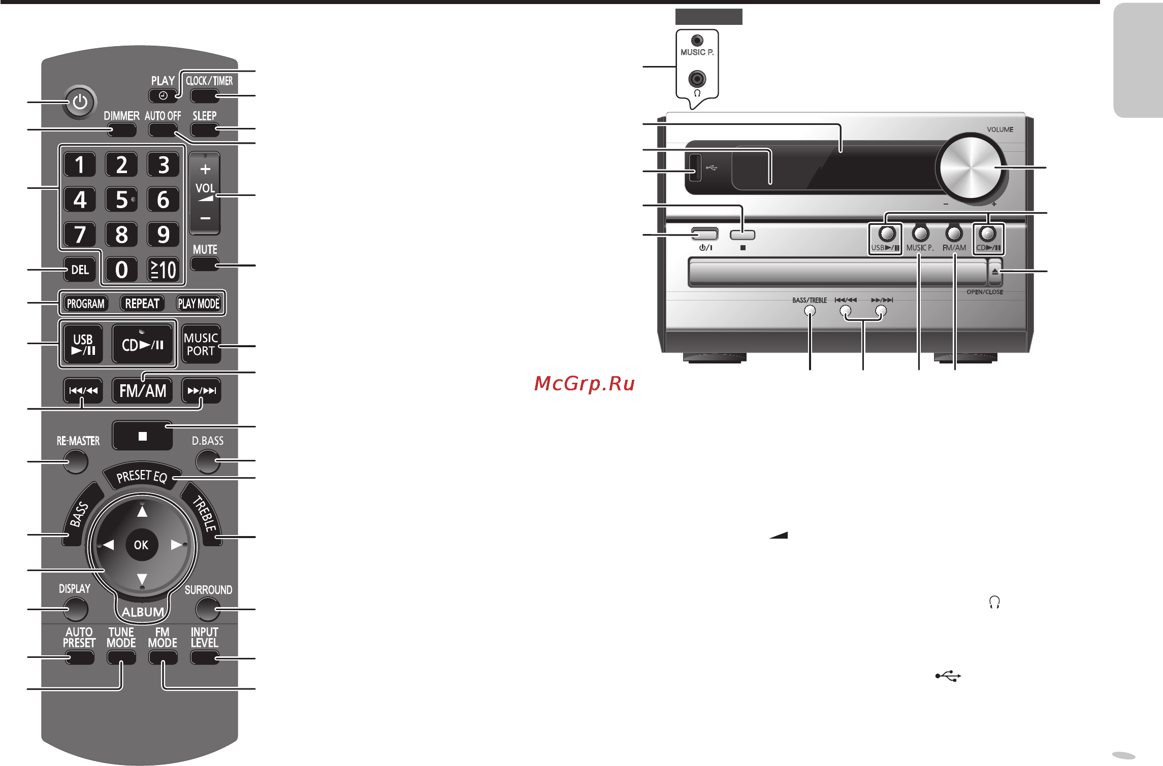 Panasonic SC-PM02 Инструкция по эксплуатации онлайн [5/48] 17903