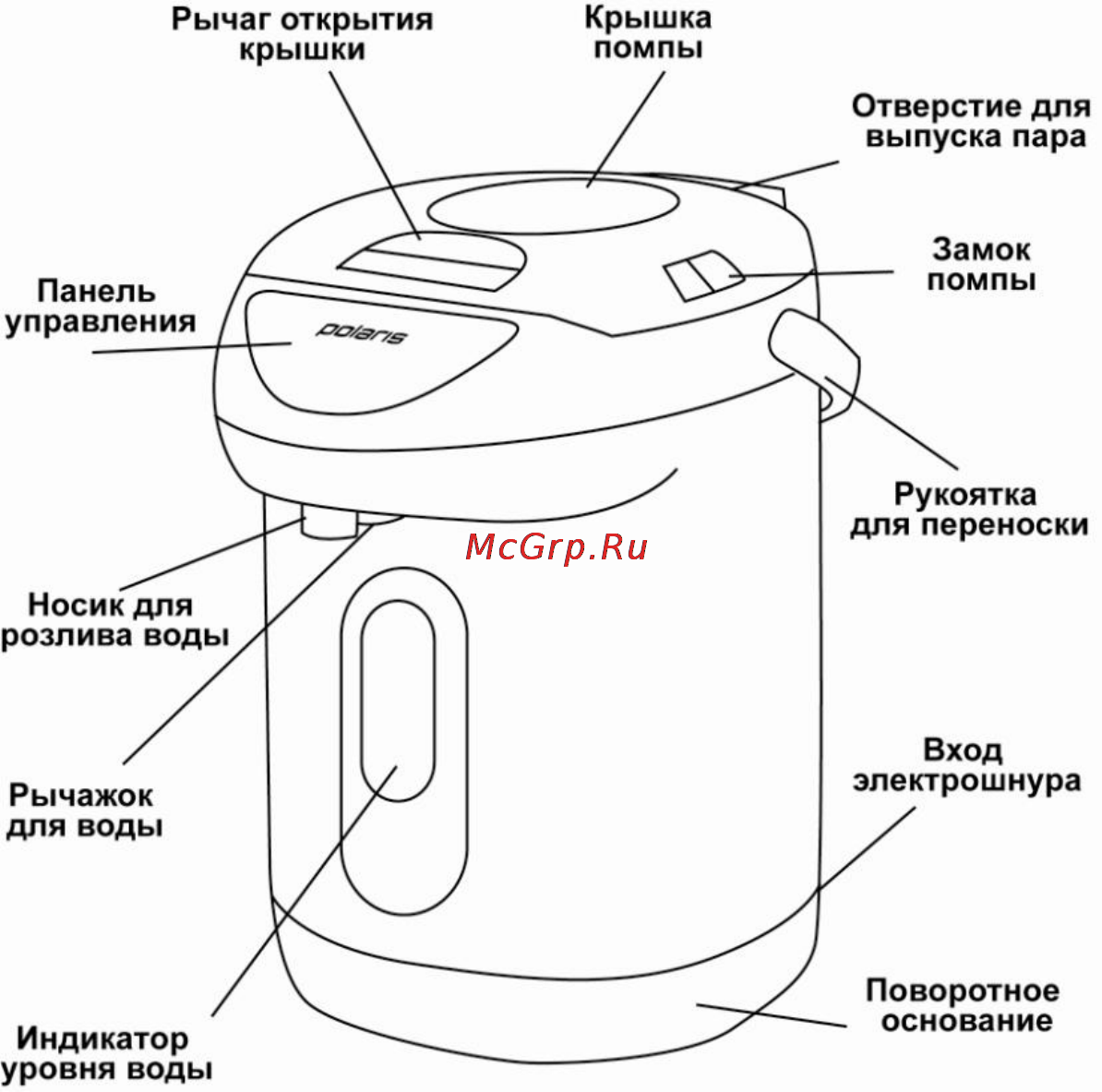 Polaris PWP 2601 [4/9] Описание прибора