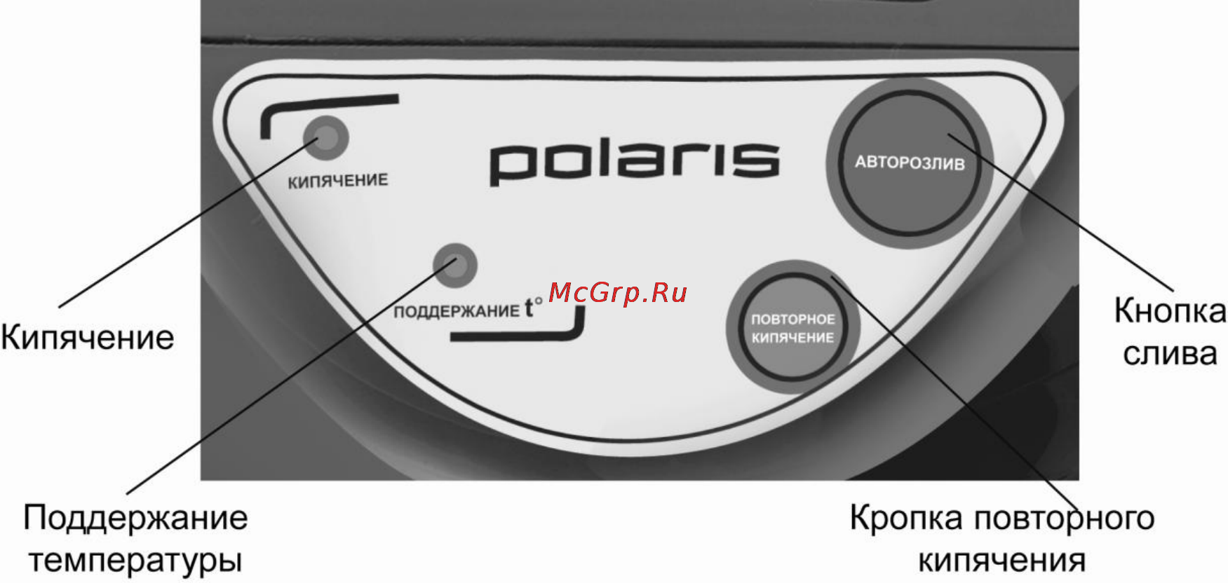 Polaris PWP 2601 [5/9] Подготовка к работе и использование
