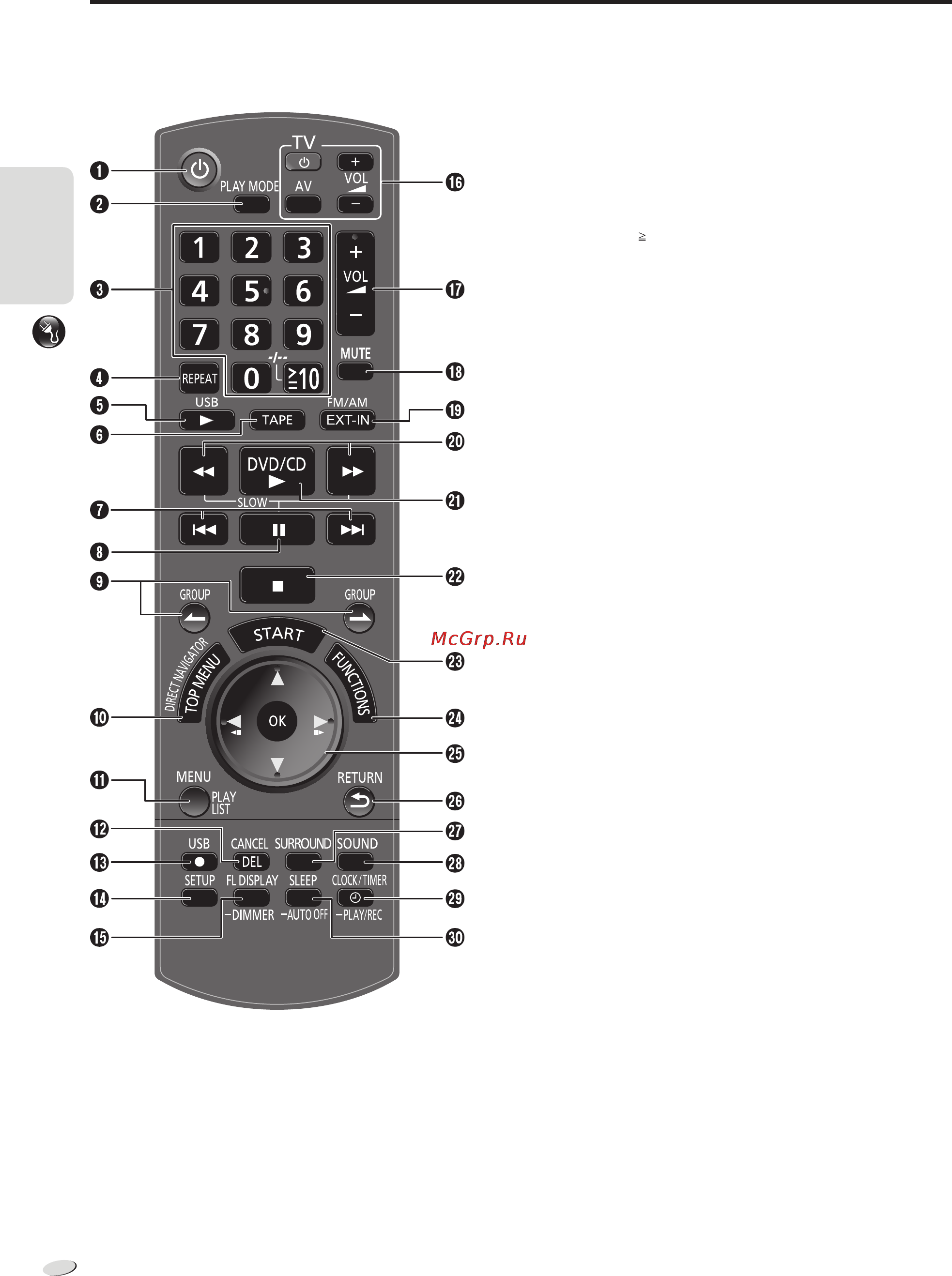 Panasonic SC-VKX80 [36/56] Огляд органів керування