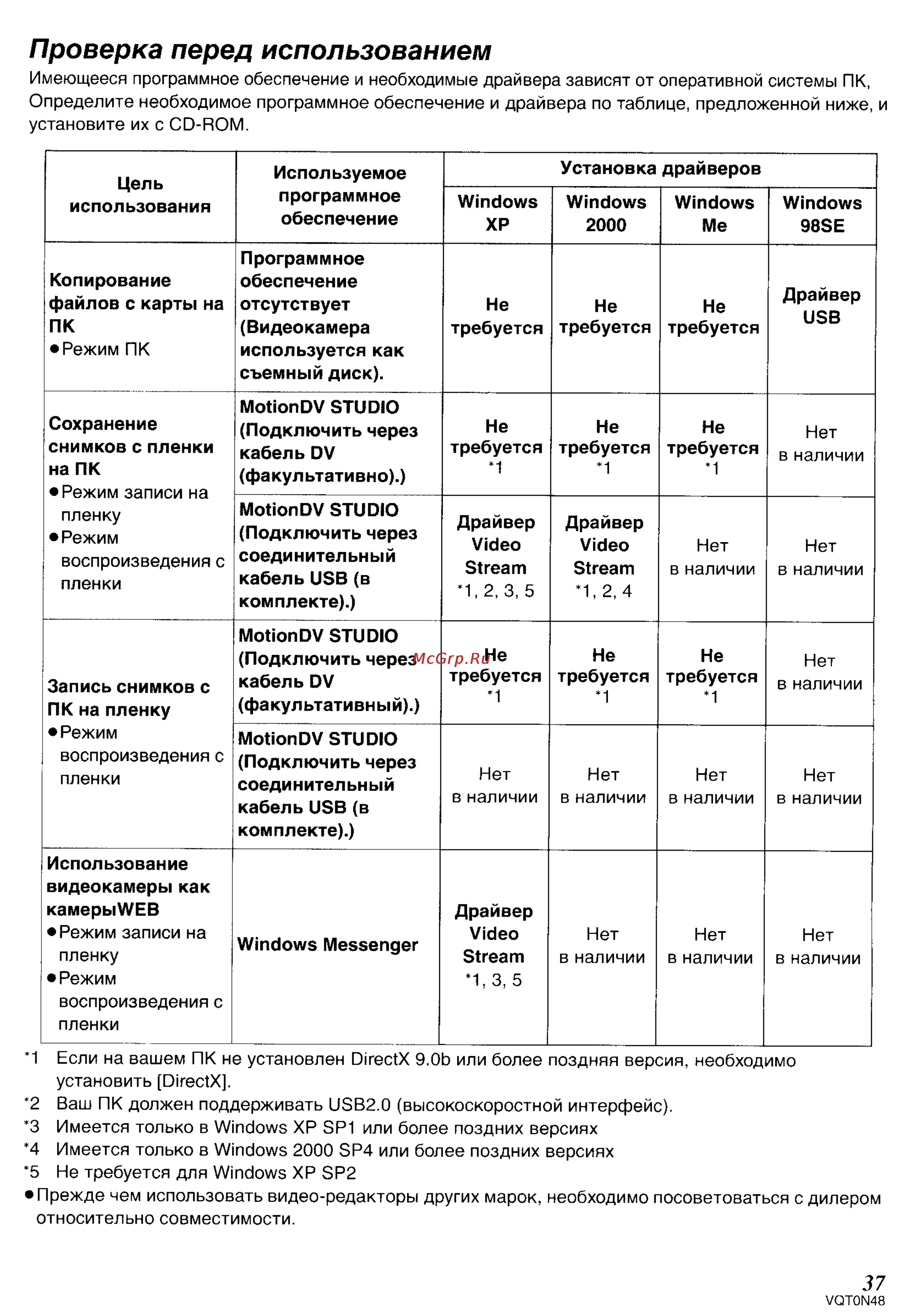 Panasonic NV-GS250GC [76/96] Проверка перед использованием