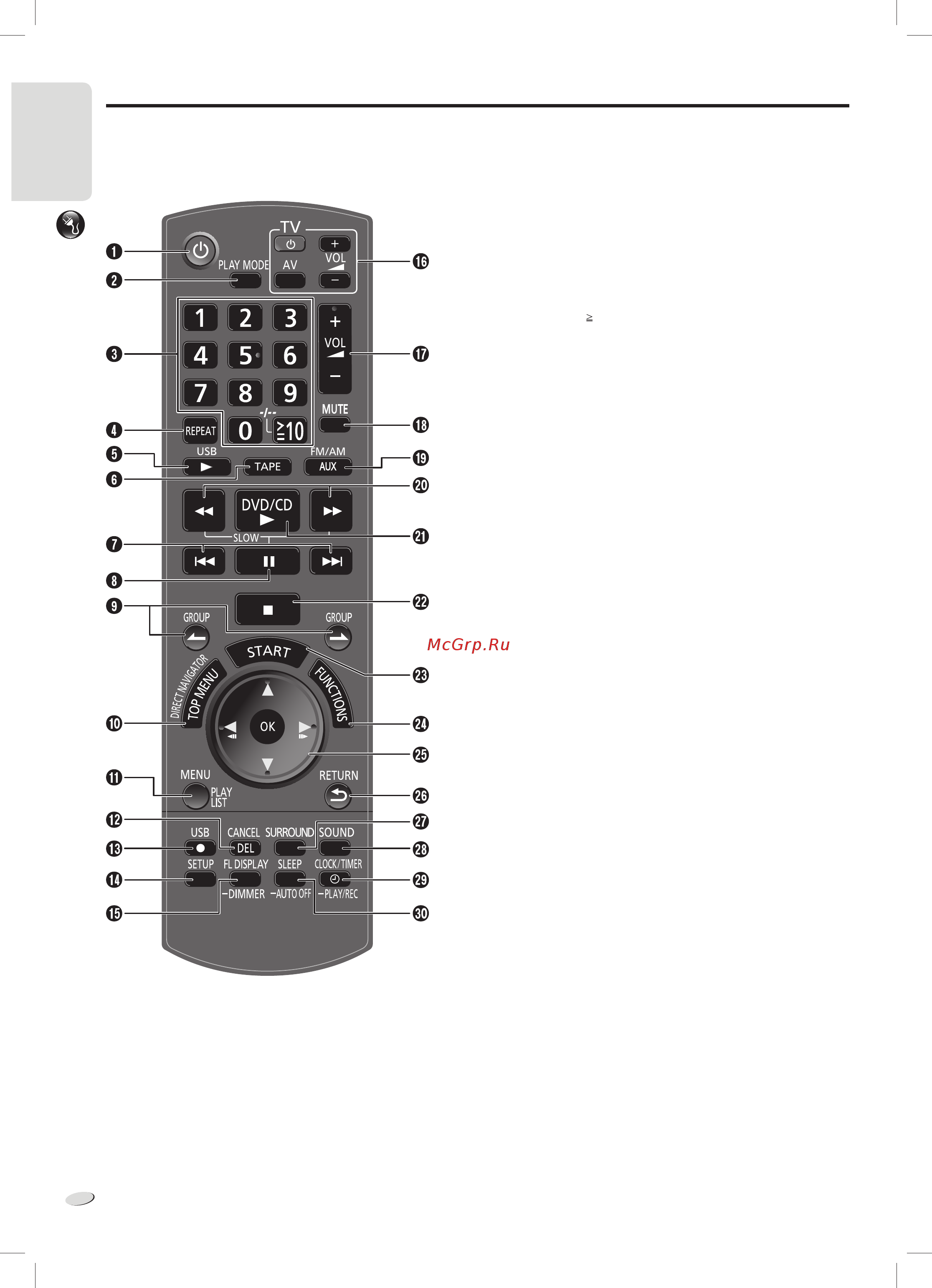 Panasonic SC-VKX20 [8/29] Oбзор органов управления