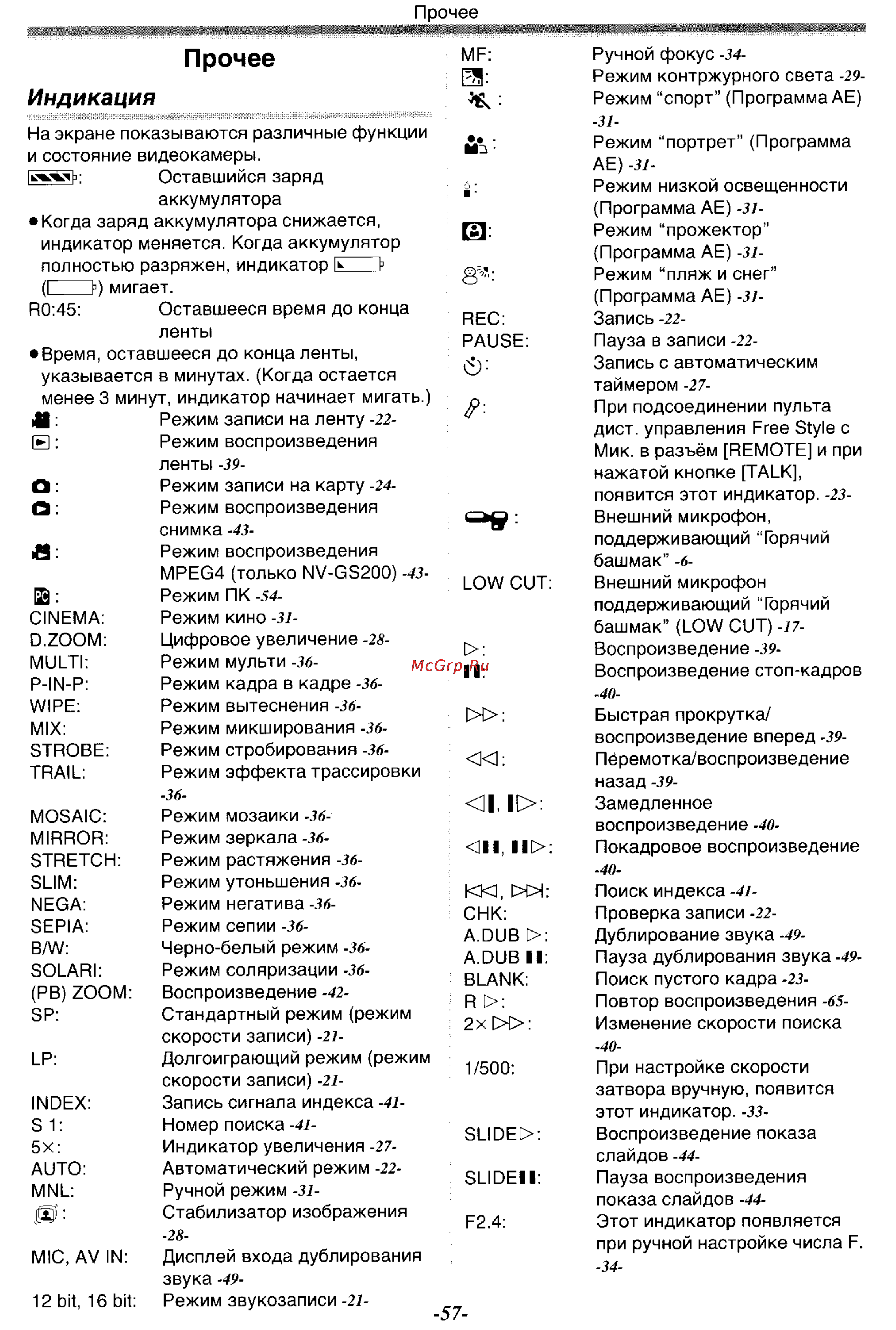 Panasonic NV-GS120GC [57/104] Прочее