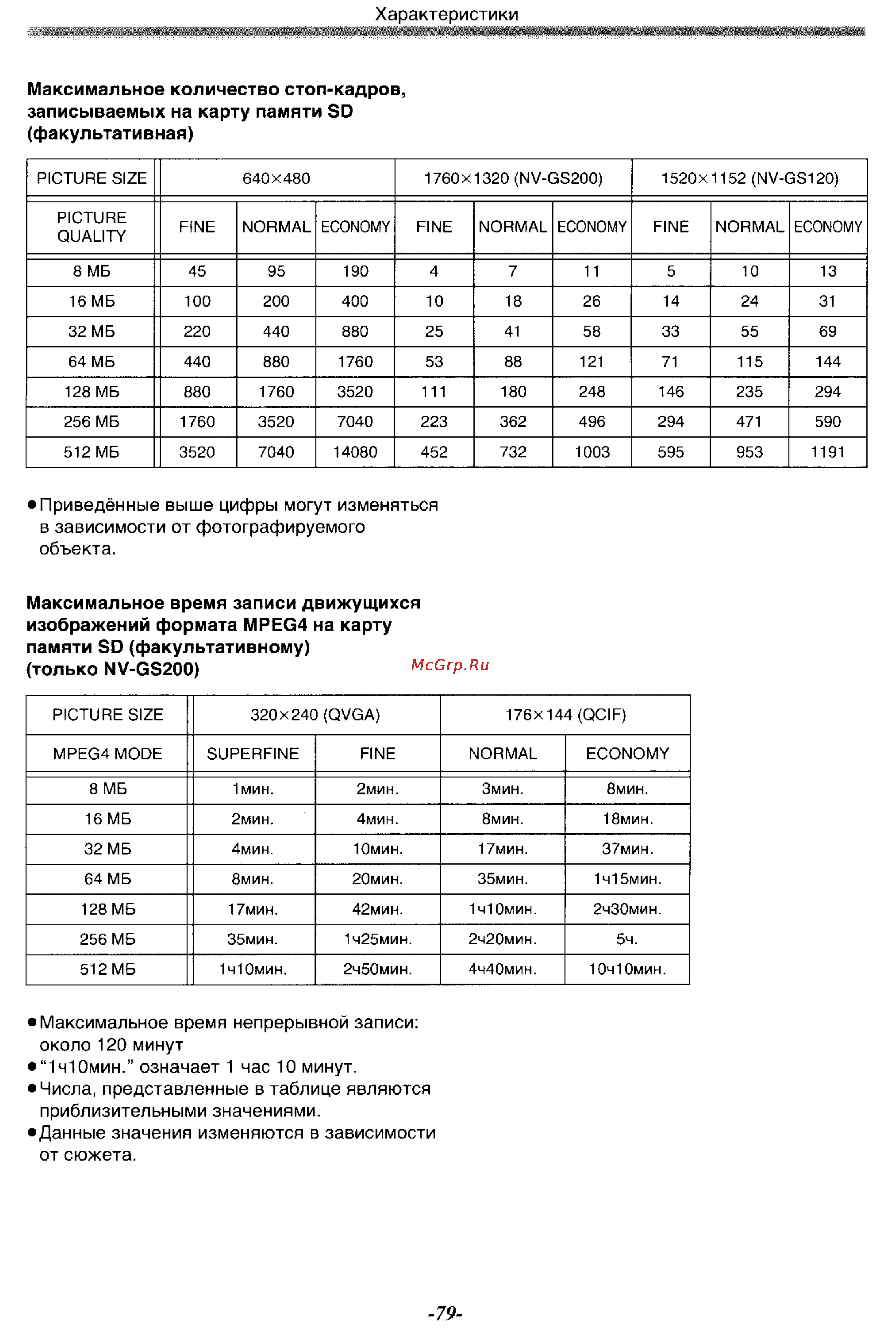 Panasonic NV-GS200GC [79/104] Характеристики