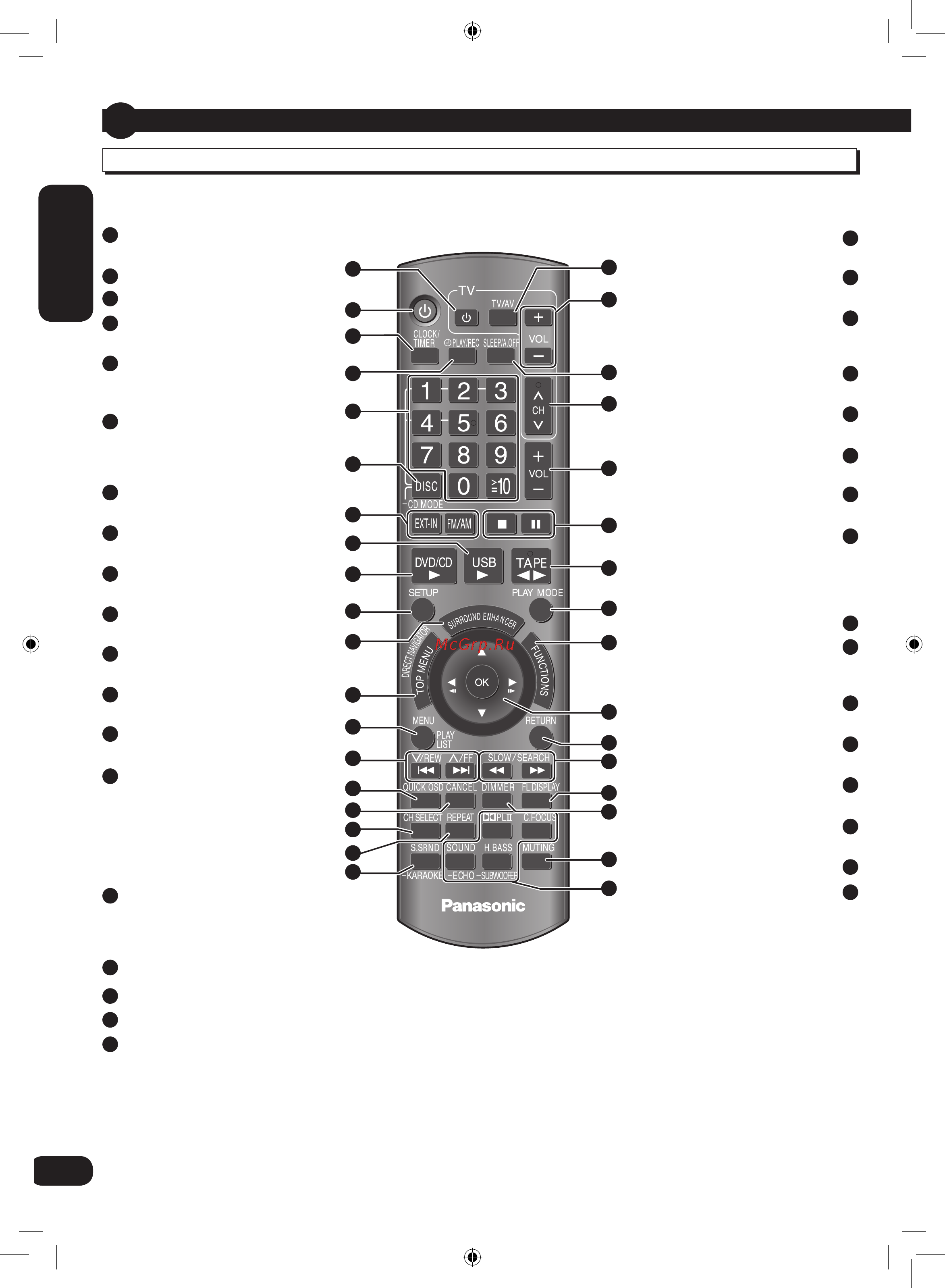 Panasonic SC-VK870 EE-K [10/40] Пульт ду