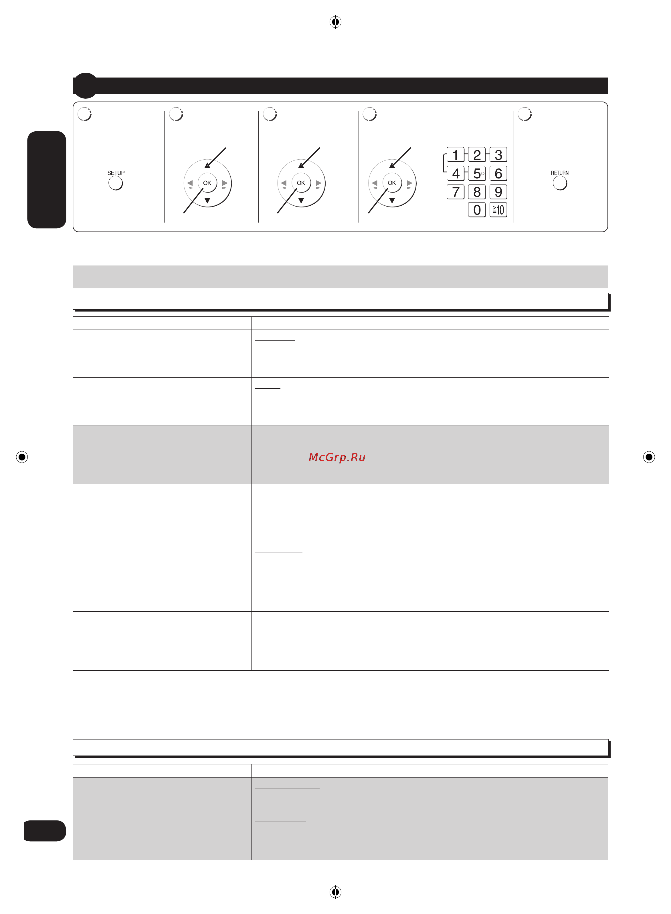 Panasonic SC-VK870 EE-K [22/40] Русский