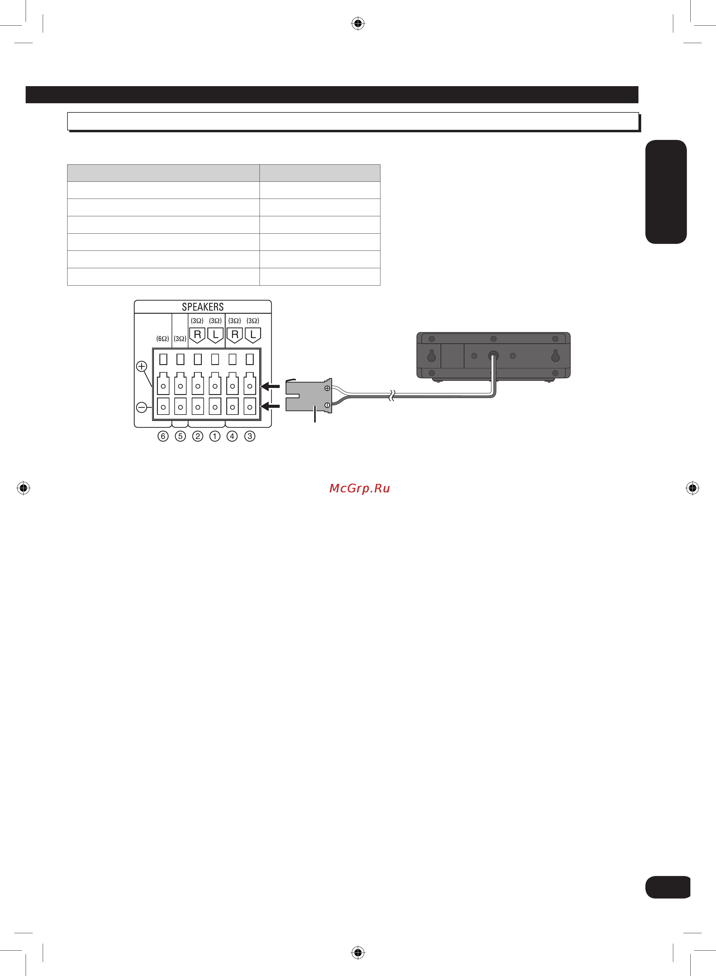 Panasonic SC-VK870 EE-K [5/40] Подключение динамиков