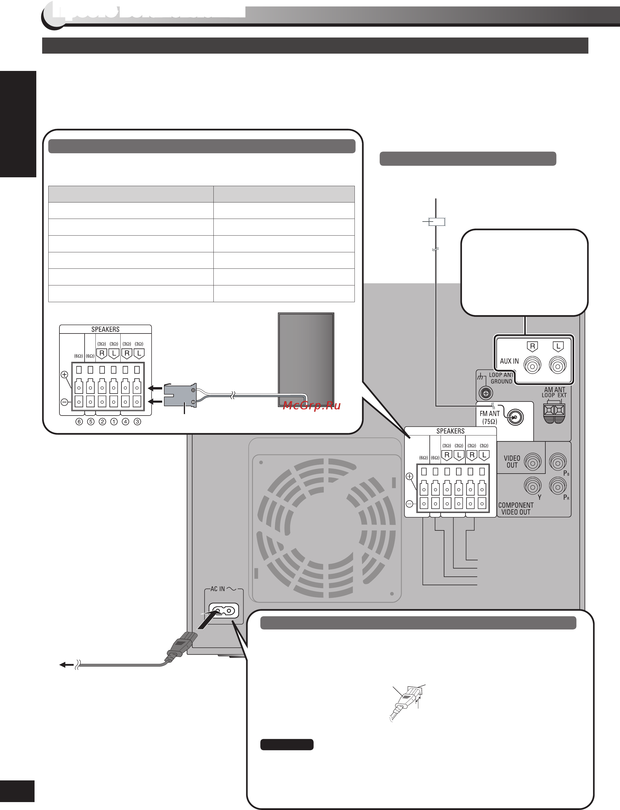 Panasonic SC-VK880 EE-K [79/88] Просте встановлення