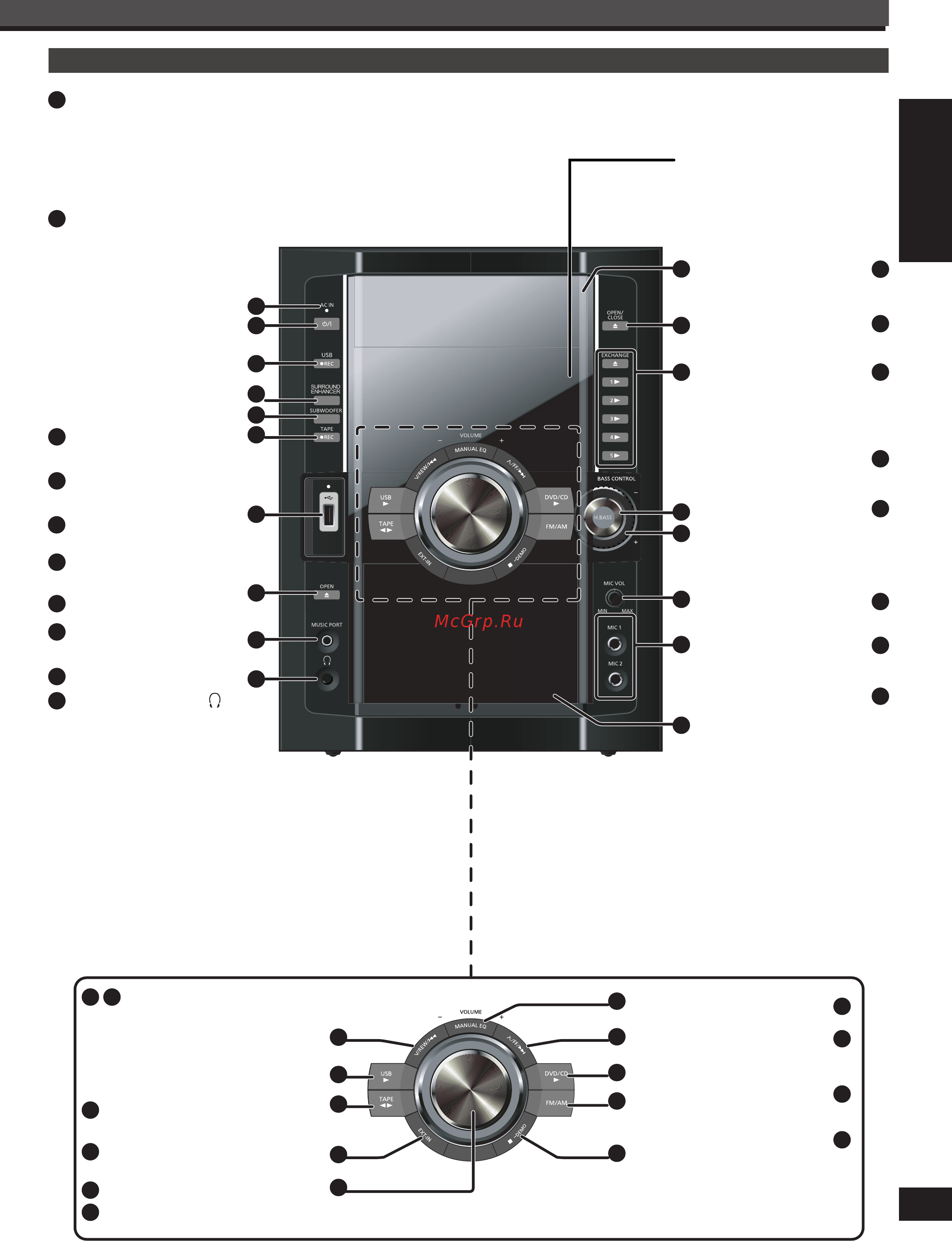 Panasonic SC-VK880 EE-K [80/88] Довідковий посібник із органів керування
