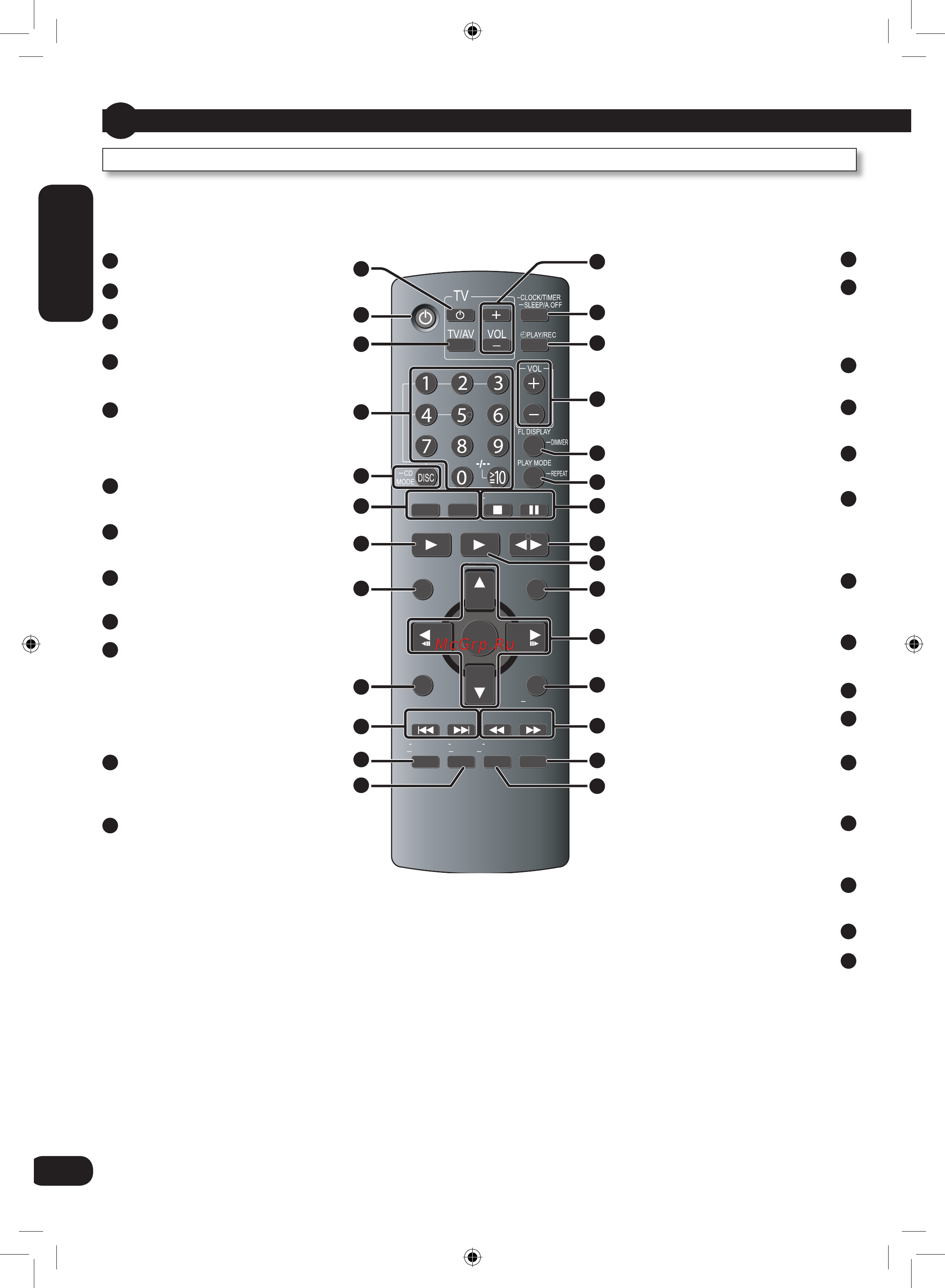Panasonic SC-VK670 EE-K [6/36] Пульт ду