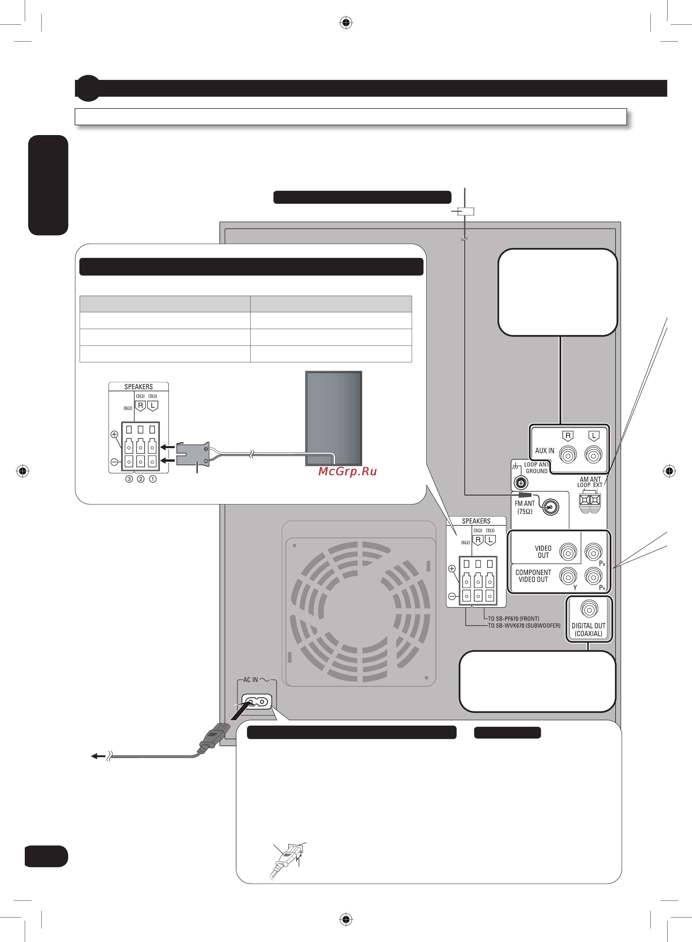 Panasonic SC-VK670 EE-K [8/36] Подключение телевизора антенны и сетевого шнура