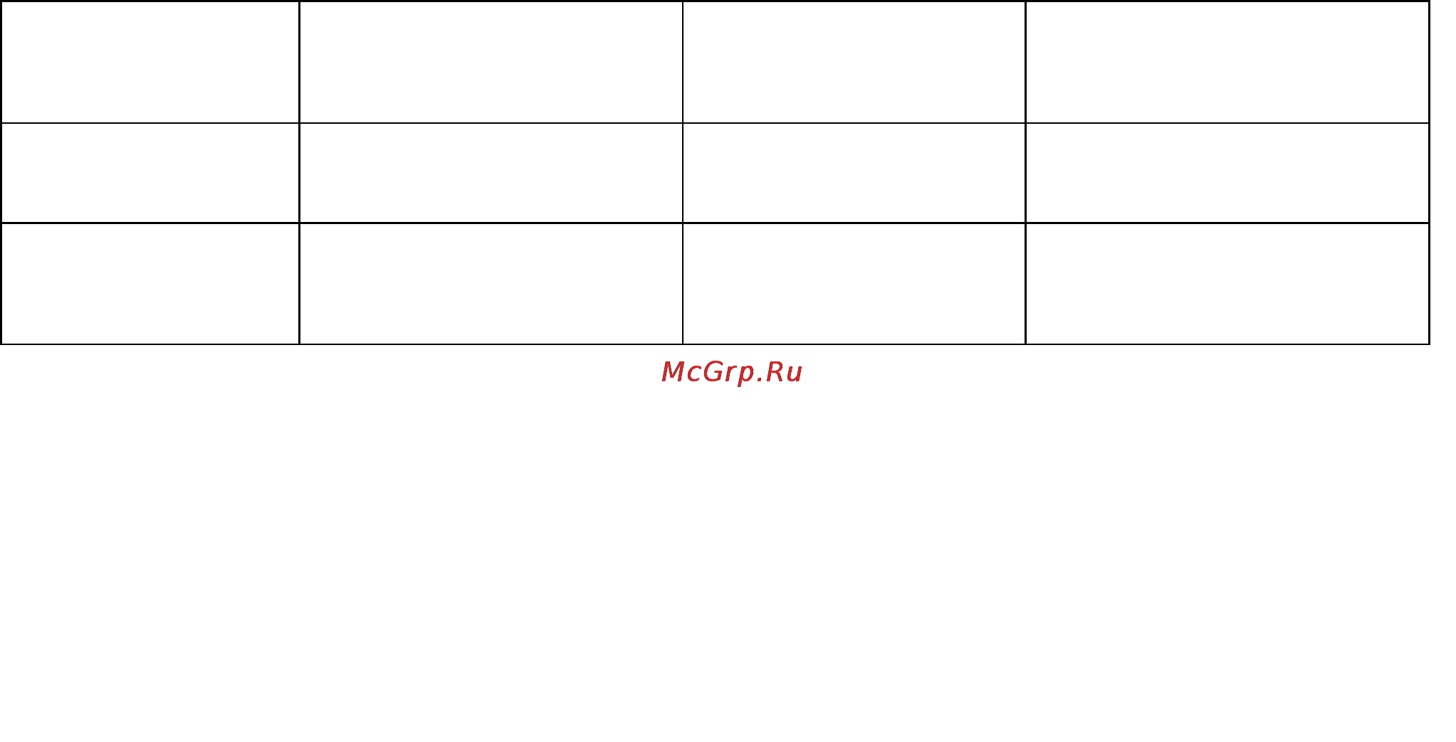 Polaris PIR 2257 GraphiTECH [5/10] Подготовка к работе