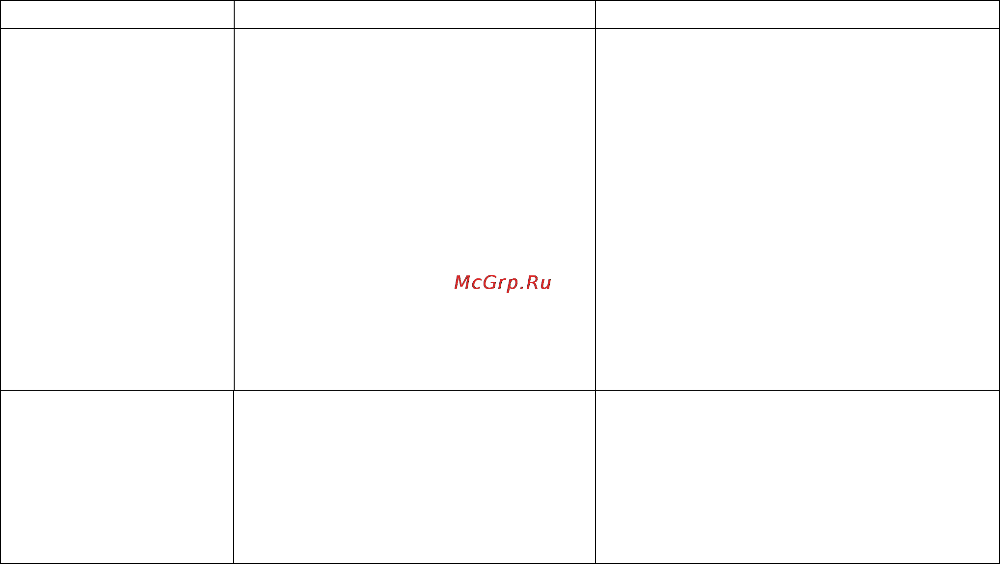 Polaris PIR 2257 GraphiTECH [8/10] Если у вас возникла проблема