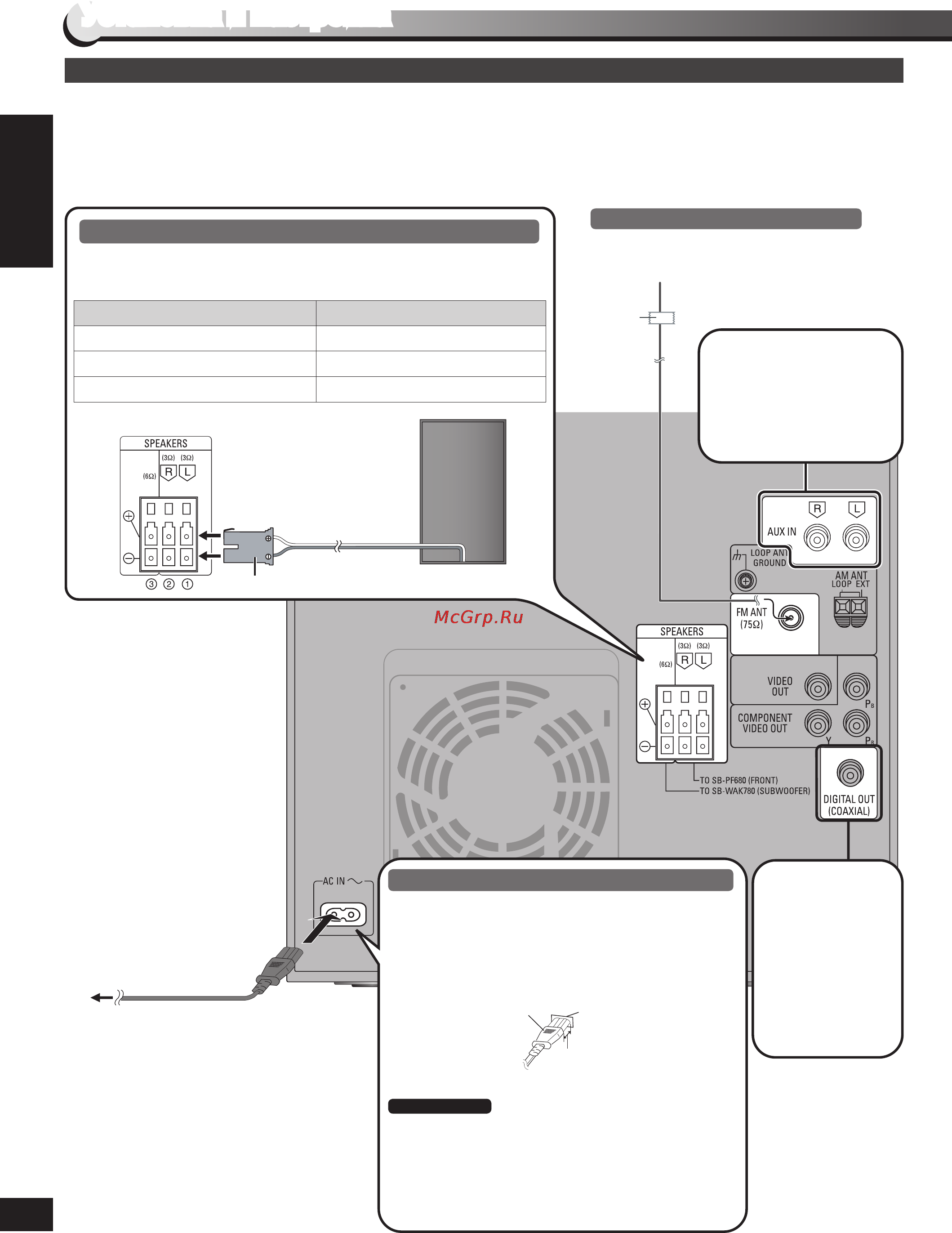 Panasonic SC-VK680 EE-K [10/80] Подключение динамиков
