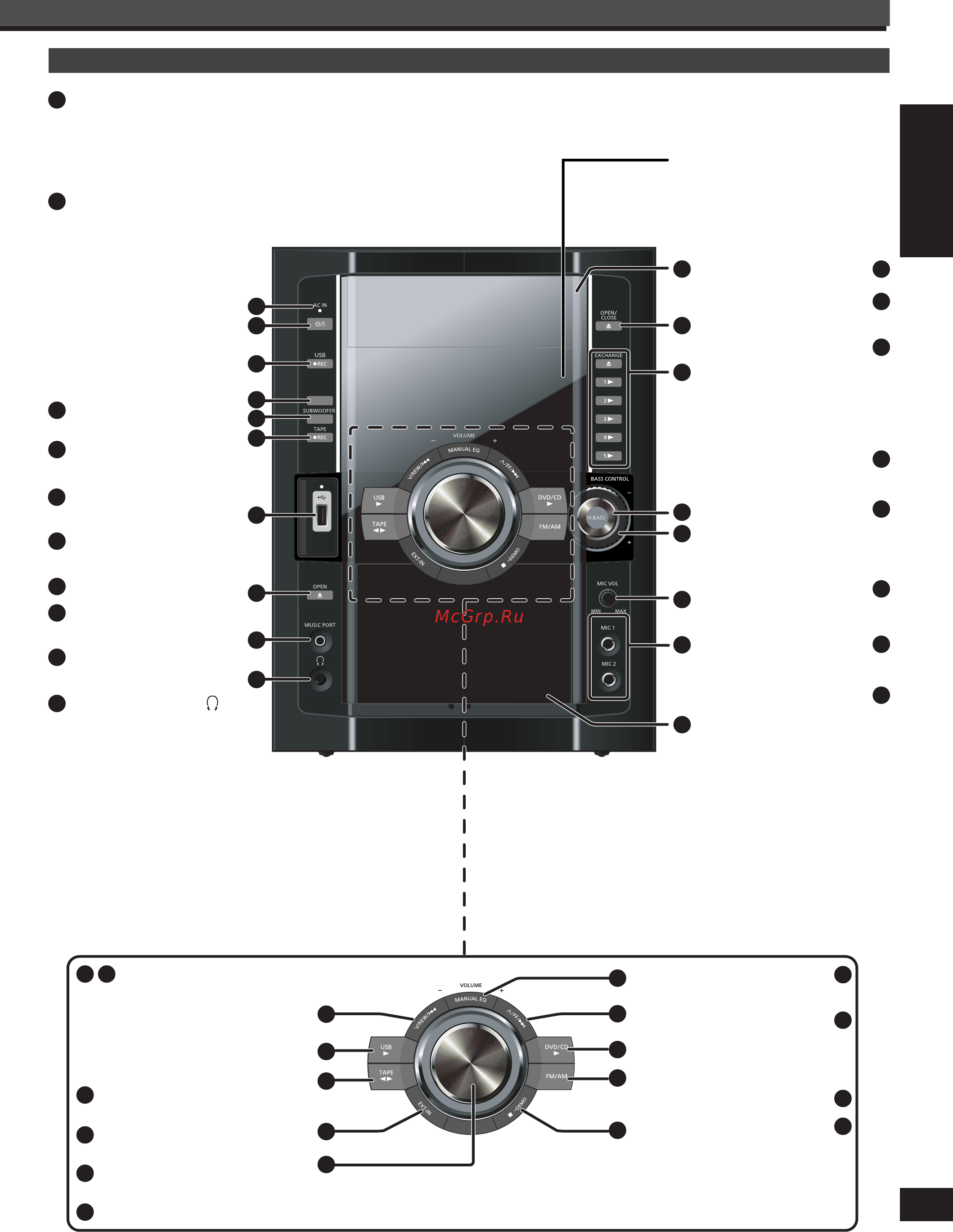 Panasonic SC-VK680 EE-K [9/80] Справочное руководство по органам управления