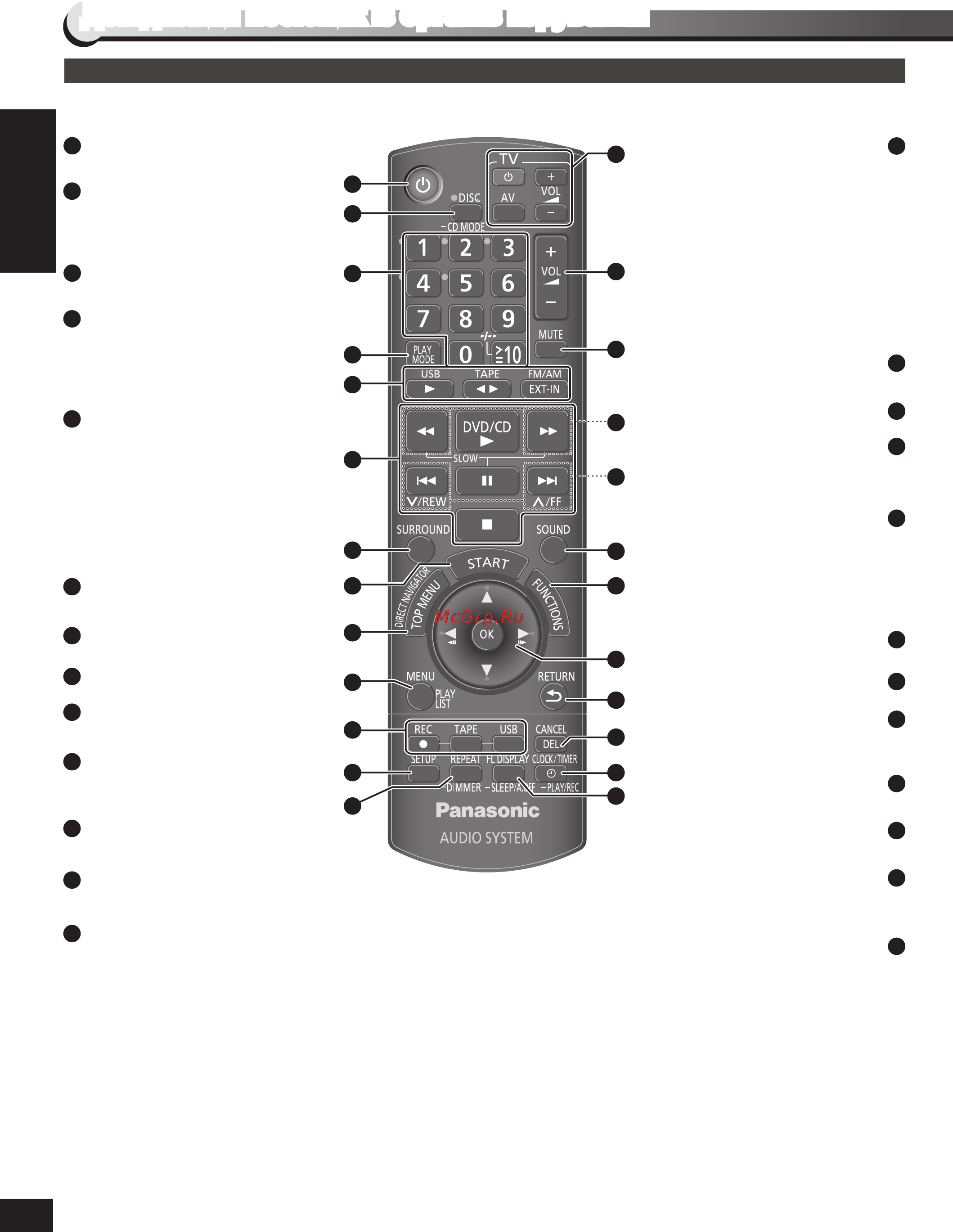 Panasonic SC-VK480 EE-K [73/80] Довідковий посібник із органів керування