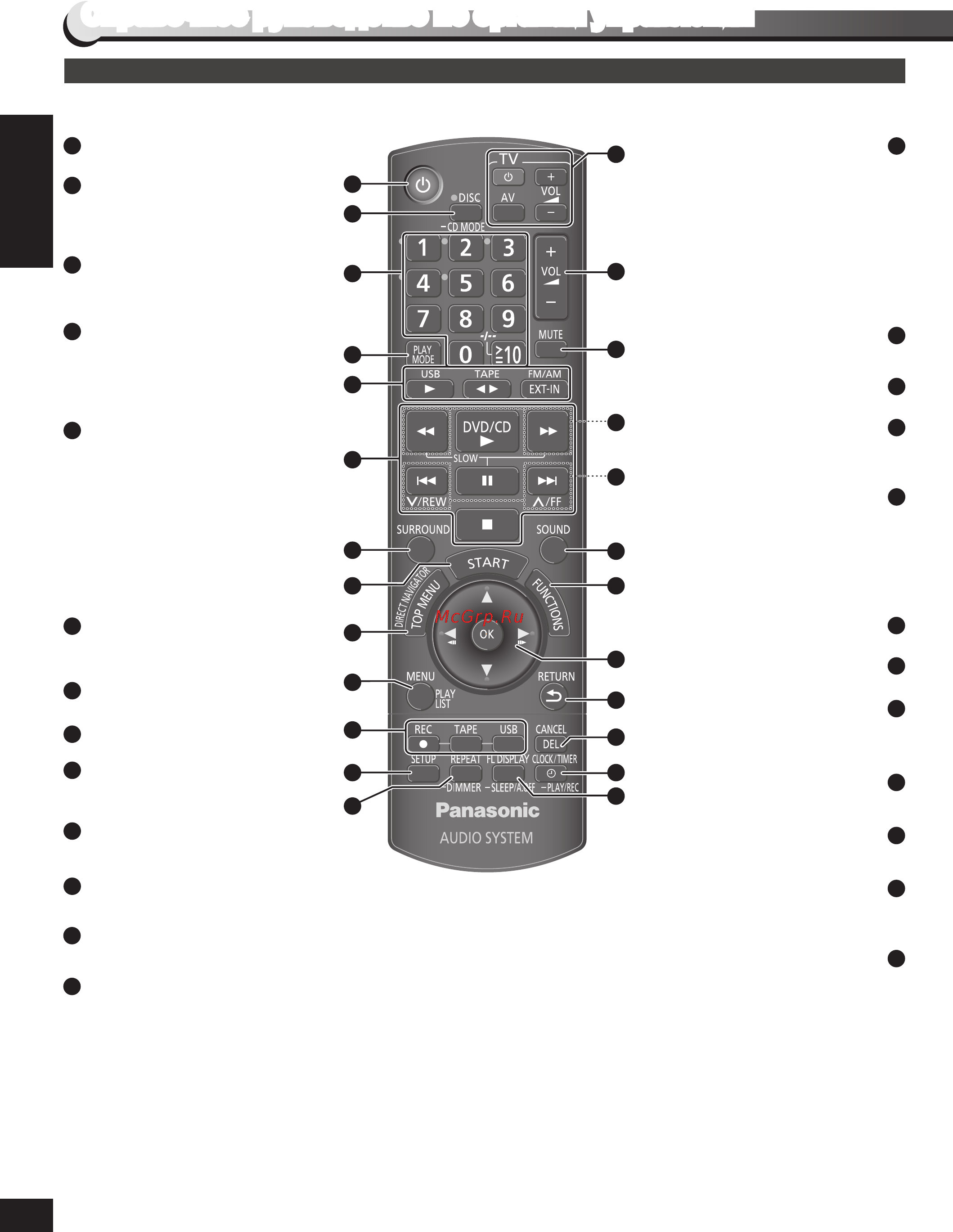 Panasonic SC-VK480 EE-K [8/80] Справочное руководство по органам управления