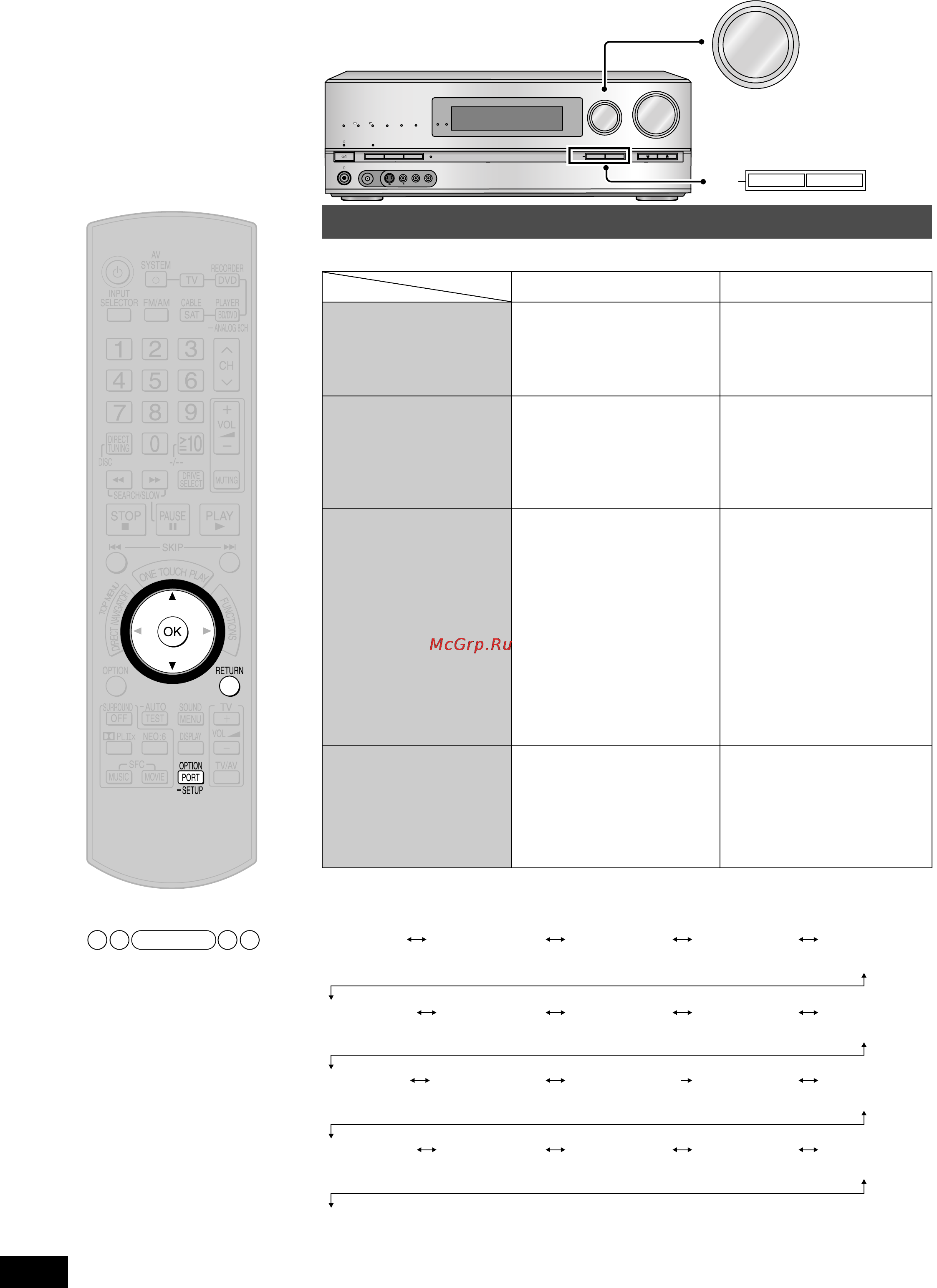 Panasonic SA-BX500 [36/56] Селектор входов для