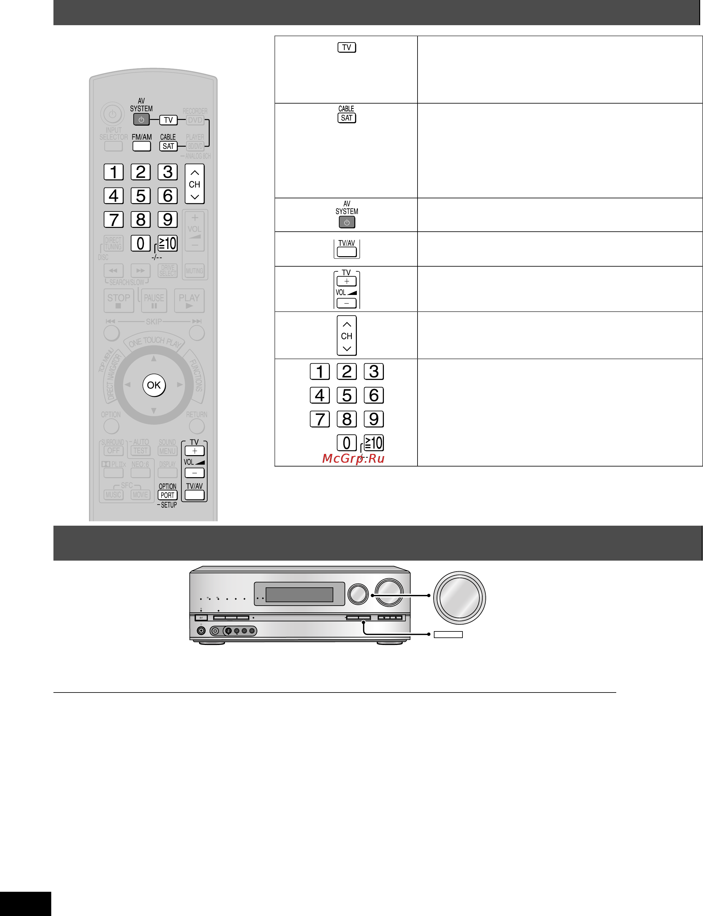 Panasonic SA-BX500 [42/56] Дистанционное управление телевизором или dvd рекордером и т п