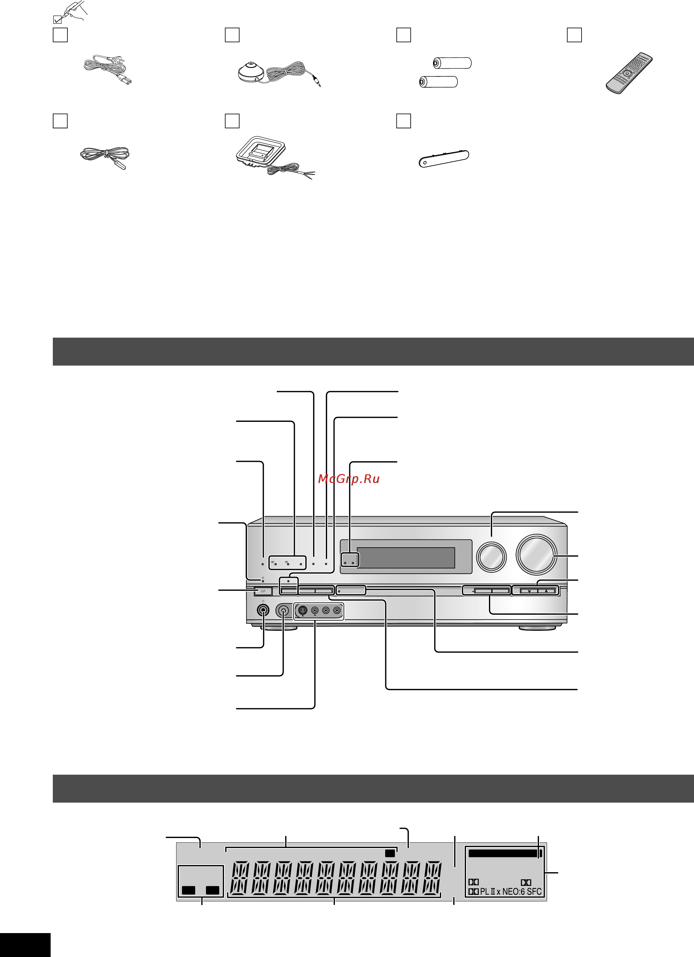Panasonic SA-BX500 [6/56] Органы управления