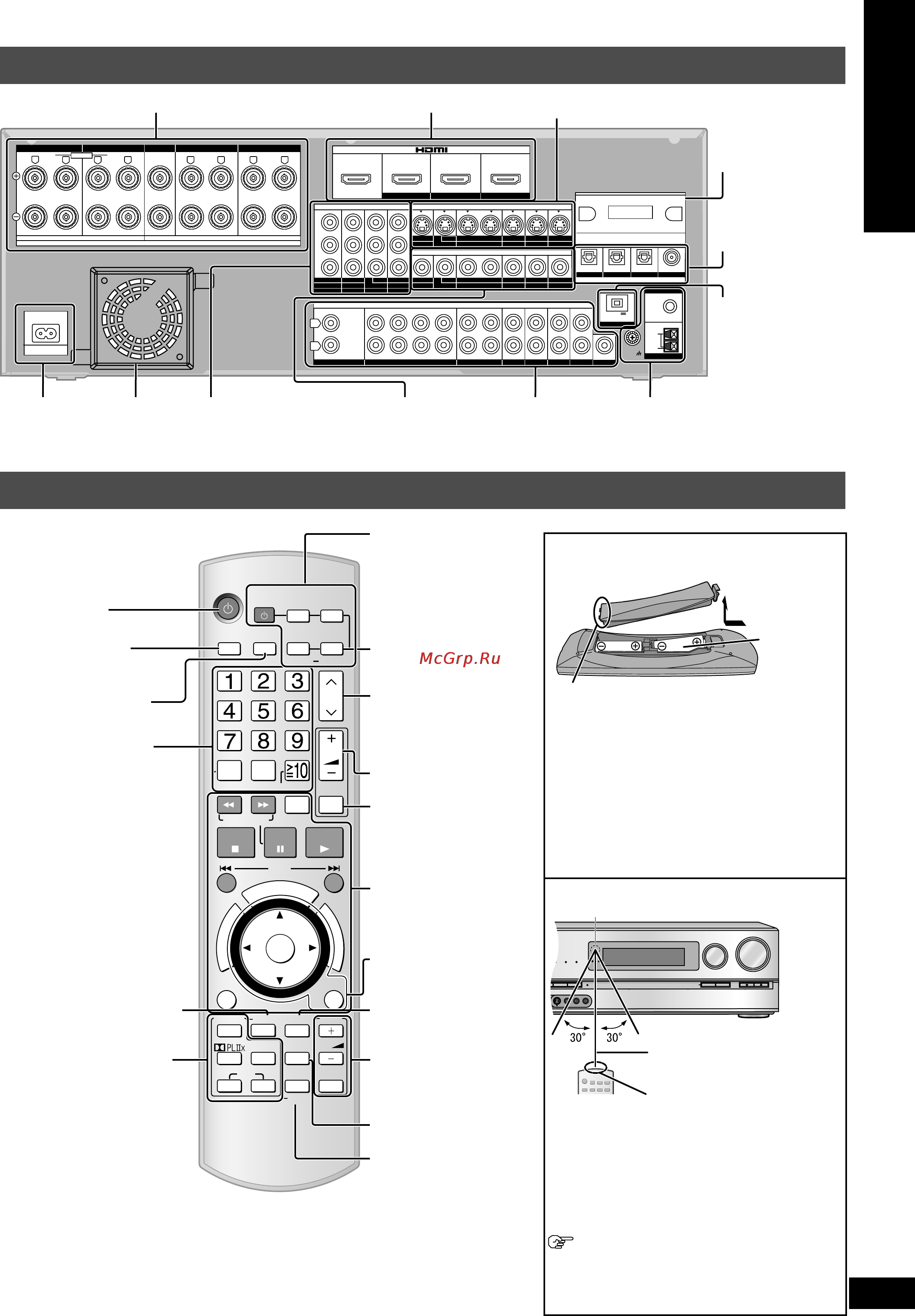 Panasonic SA-BX500 [7/56] Прилагаемые принадлежности органы управления