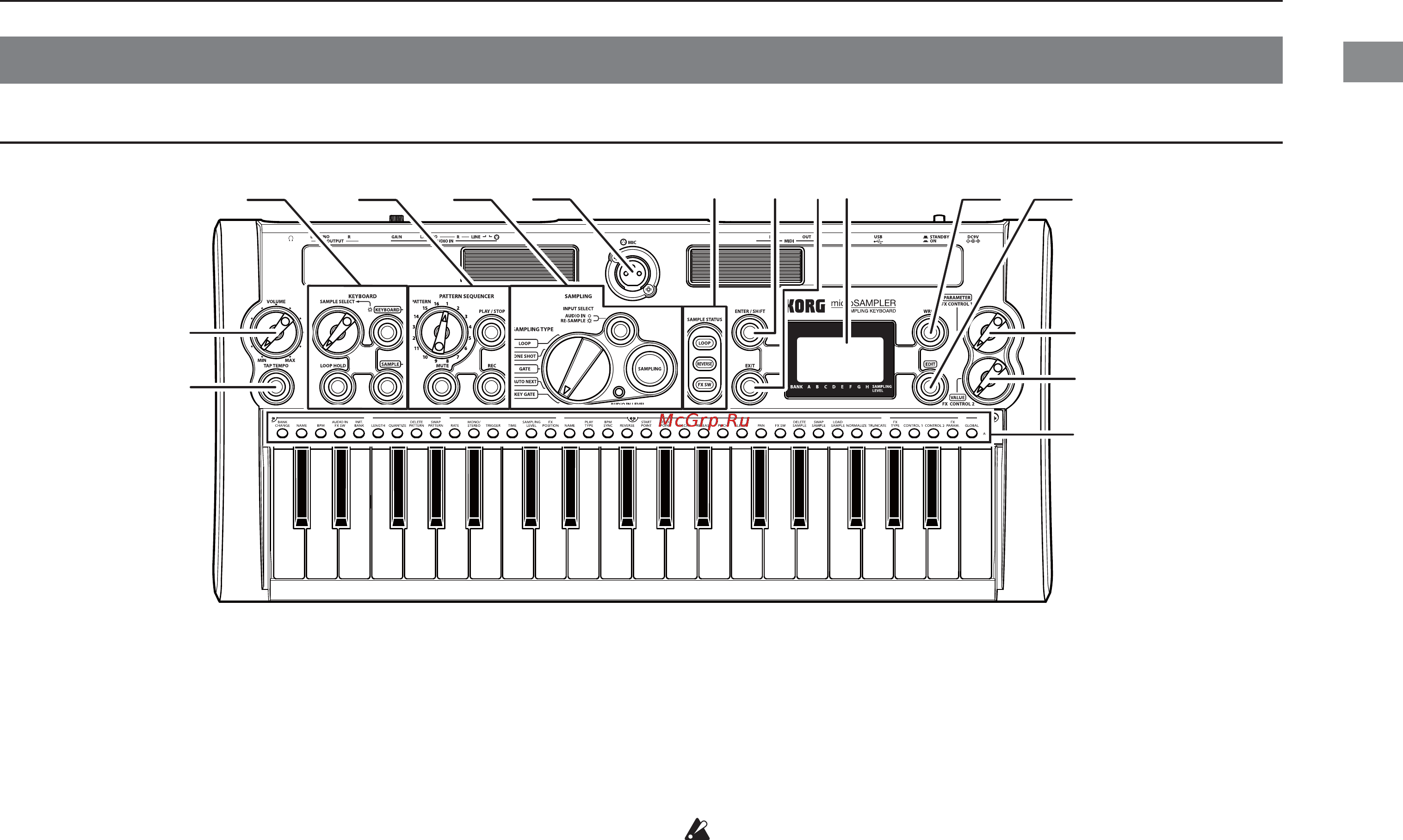 Korg microSampler [9/72] Секция keyboard